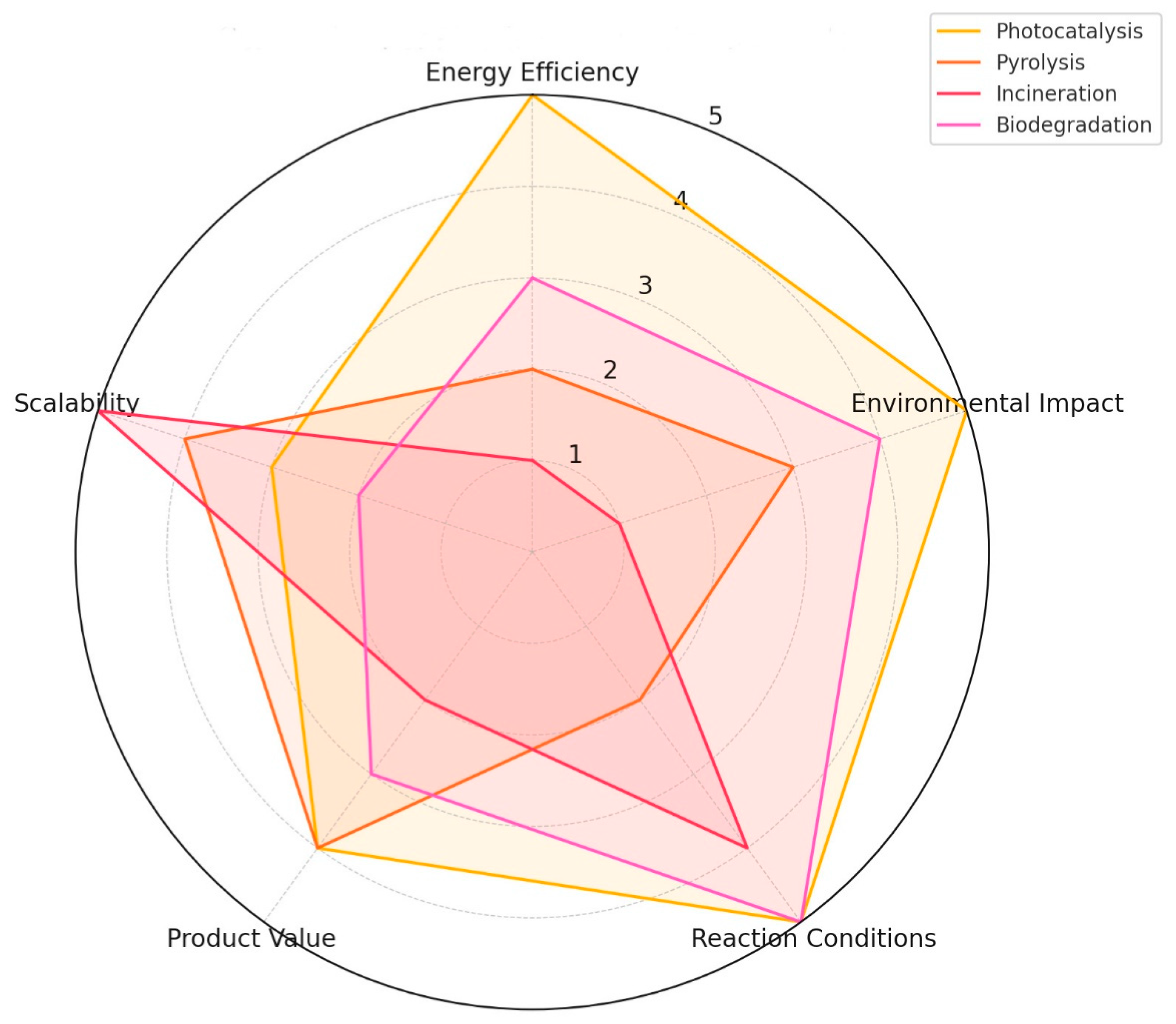 Catalysts 15 00670 g004