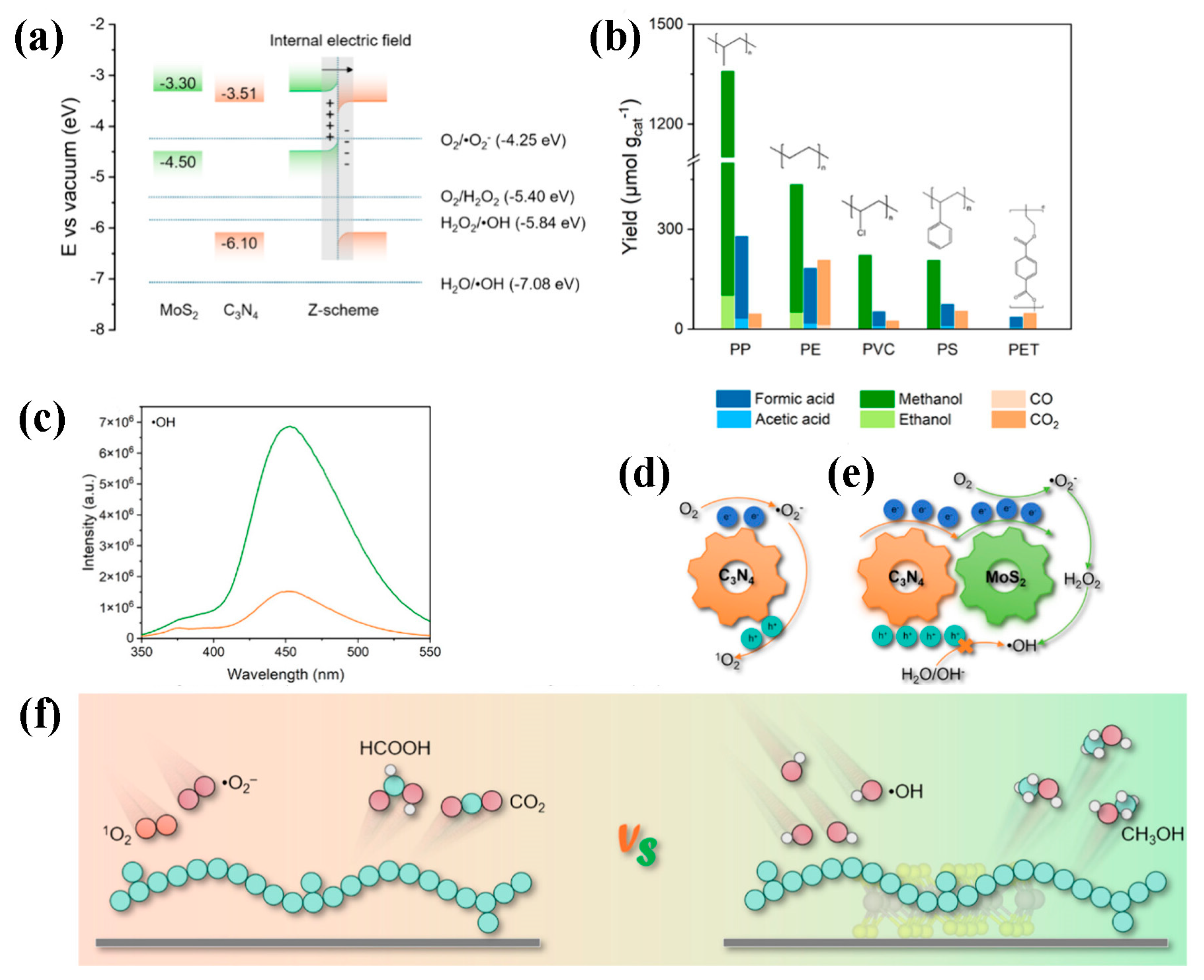 Catalysts 15 00670 g009