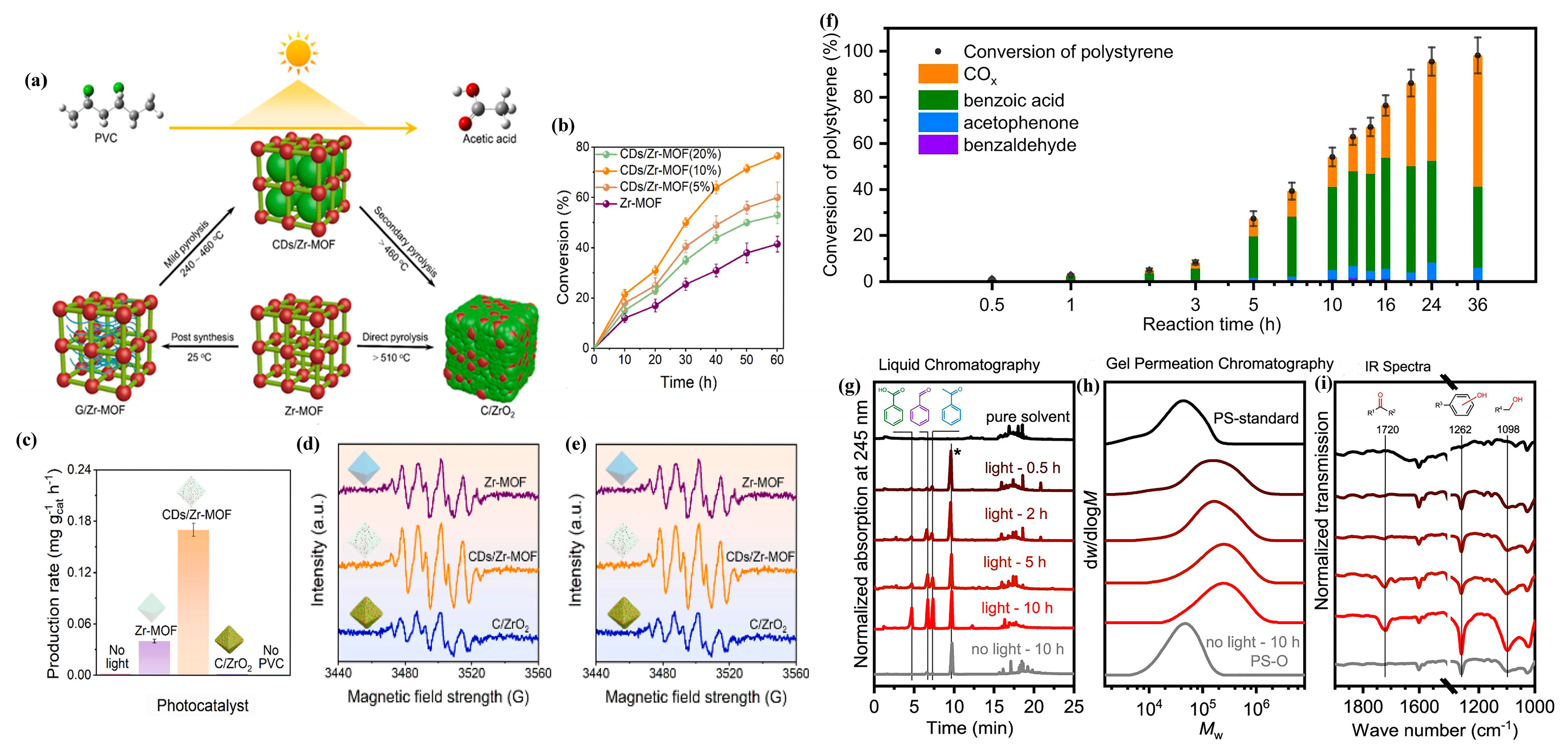 Catalysts 15 00670 g010