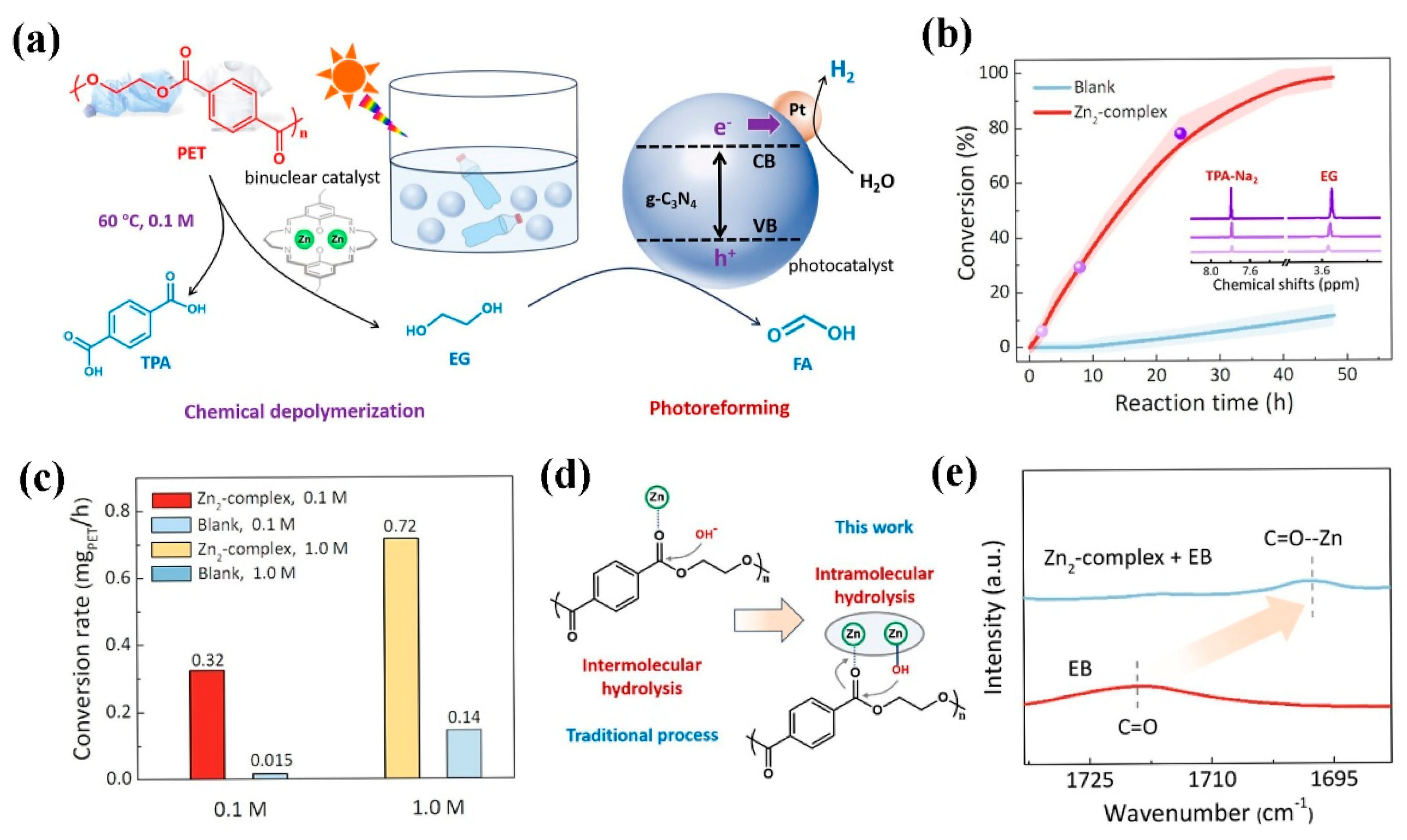 Catalysts 15 00670 g012