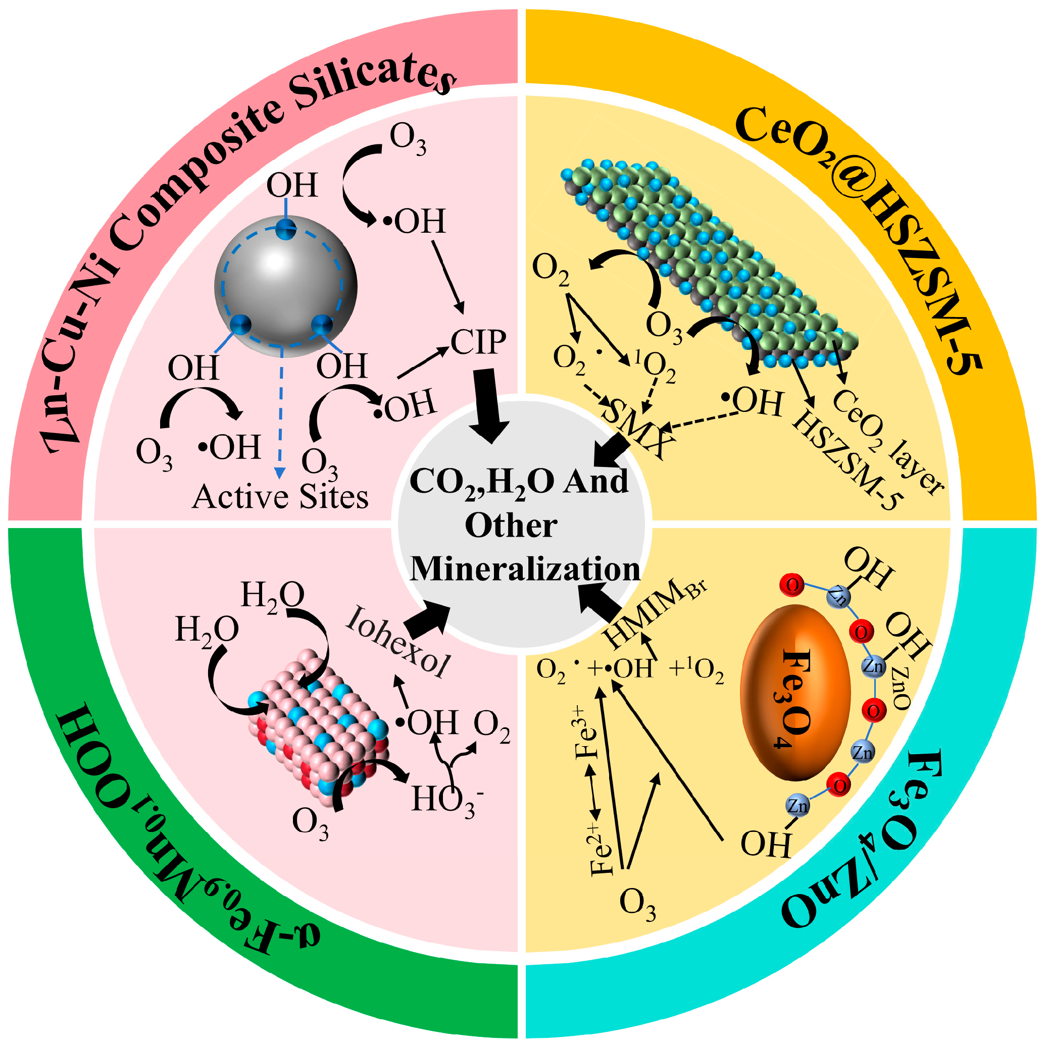 Catalysts 15 00671 g003