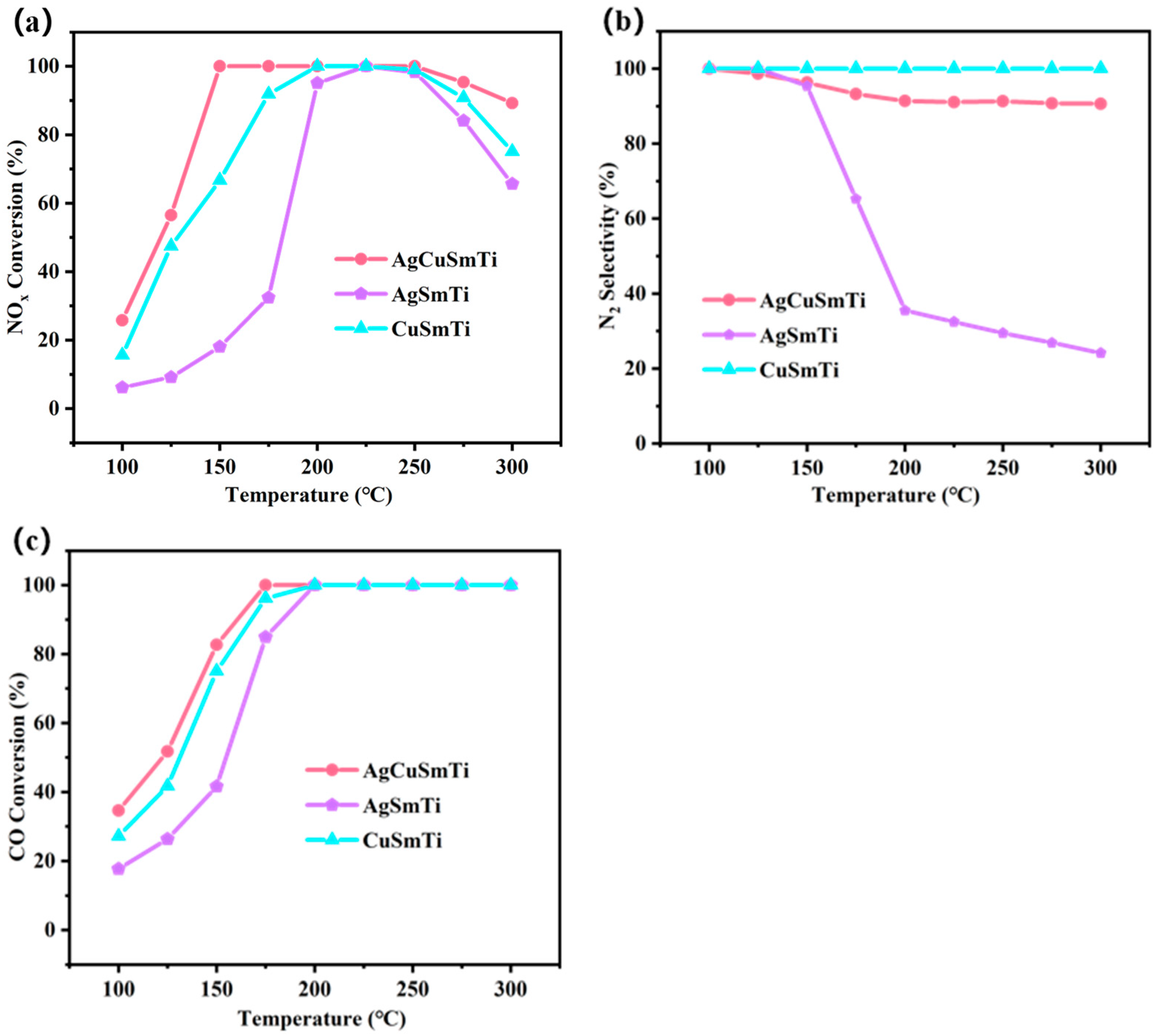 Catalysts 15 00674 g001