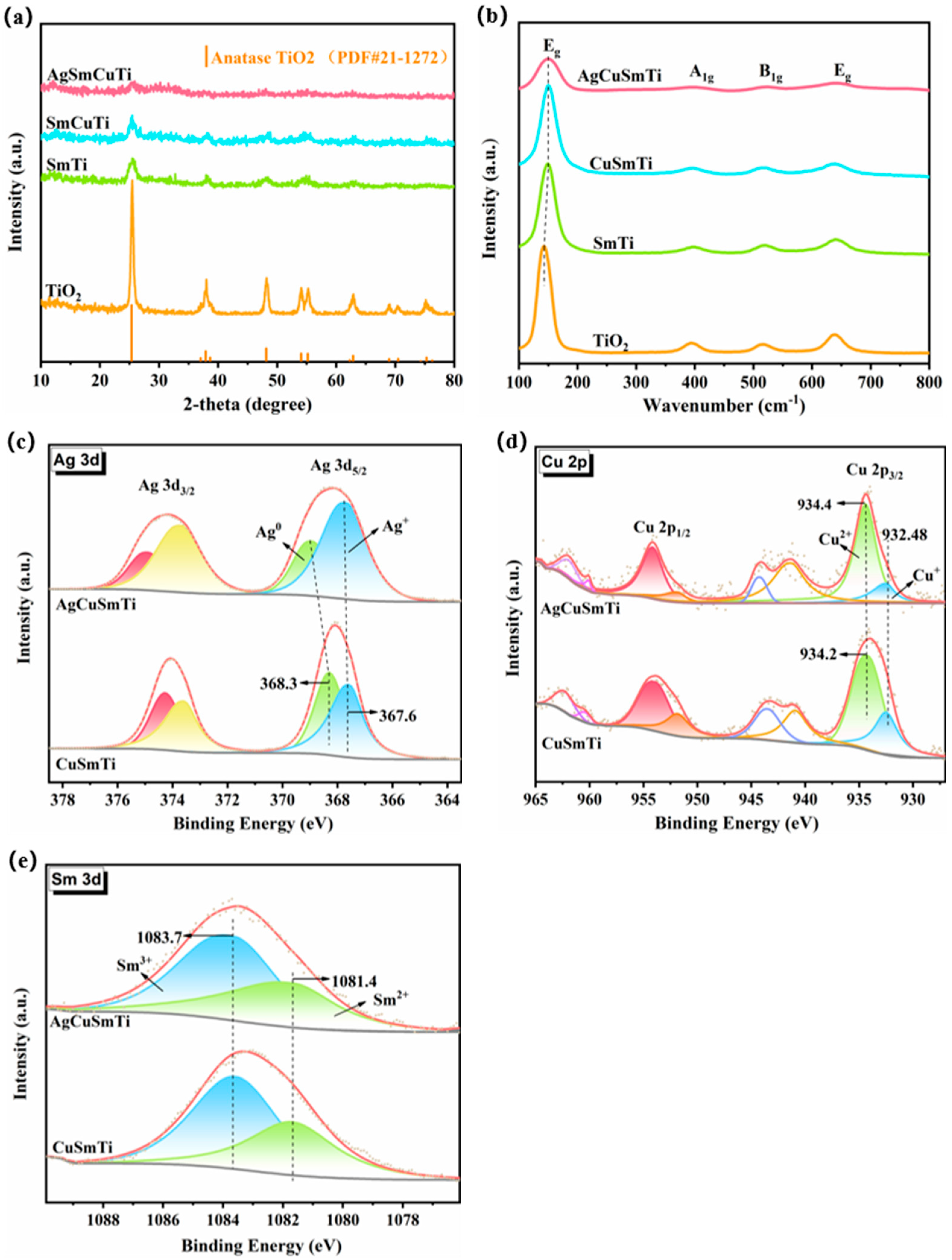 Catalysts 15 00674 g003
