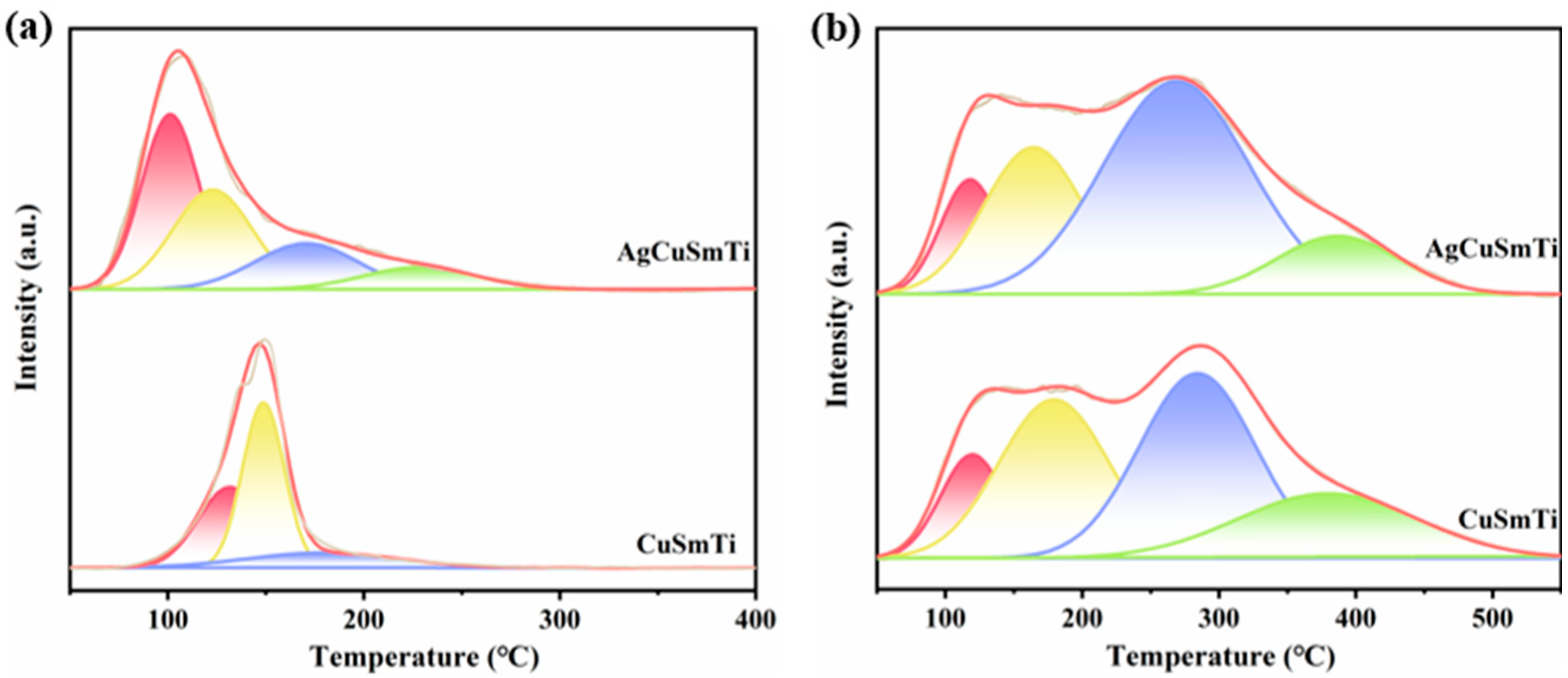 Catalysts 15 00674 g005