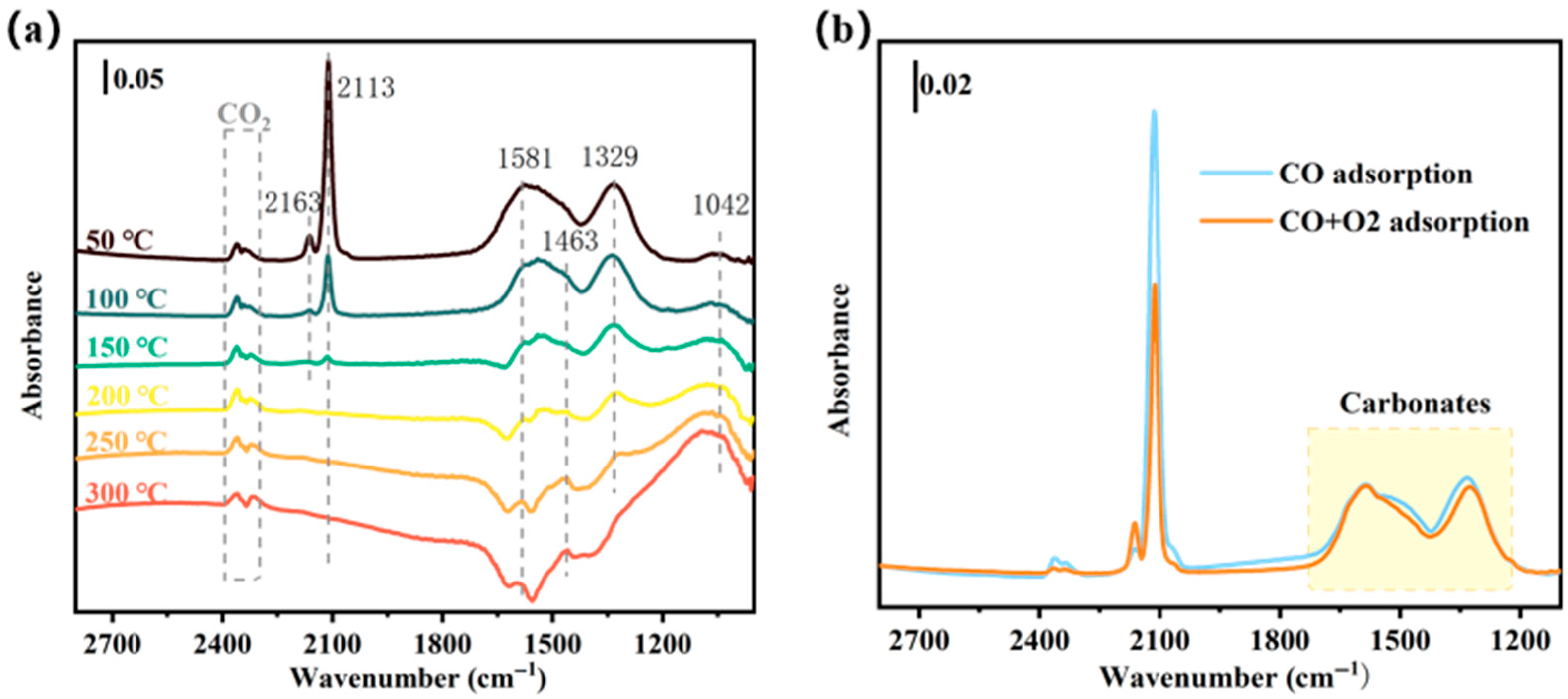 Catalysts 15 00674 g006