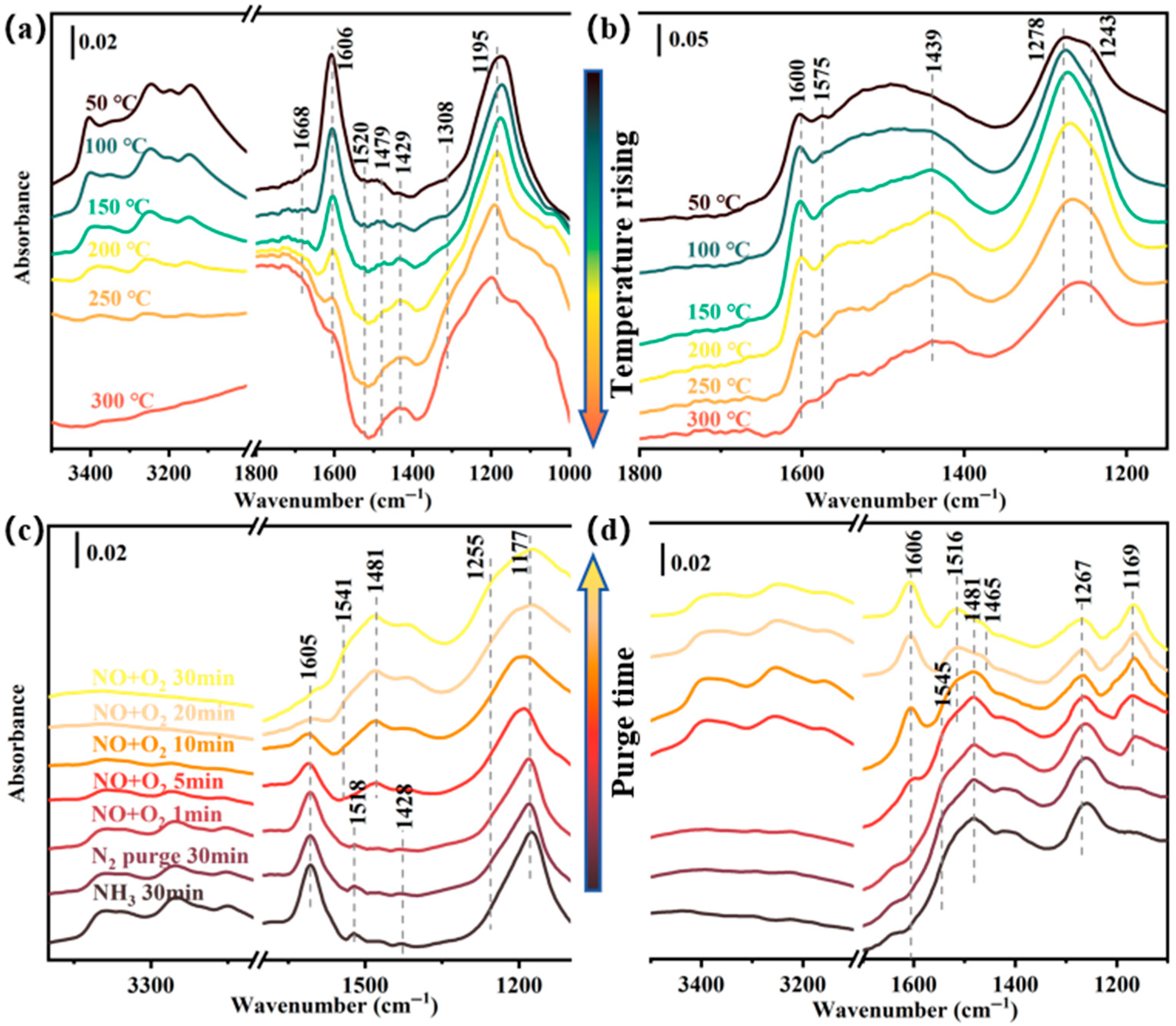 Catalysts 15 00674 g007