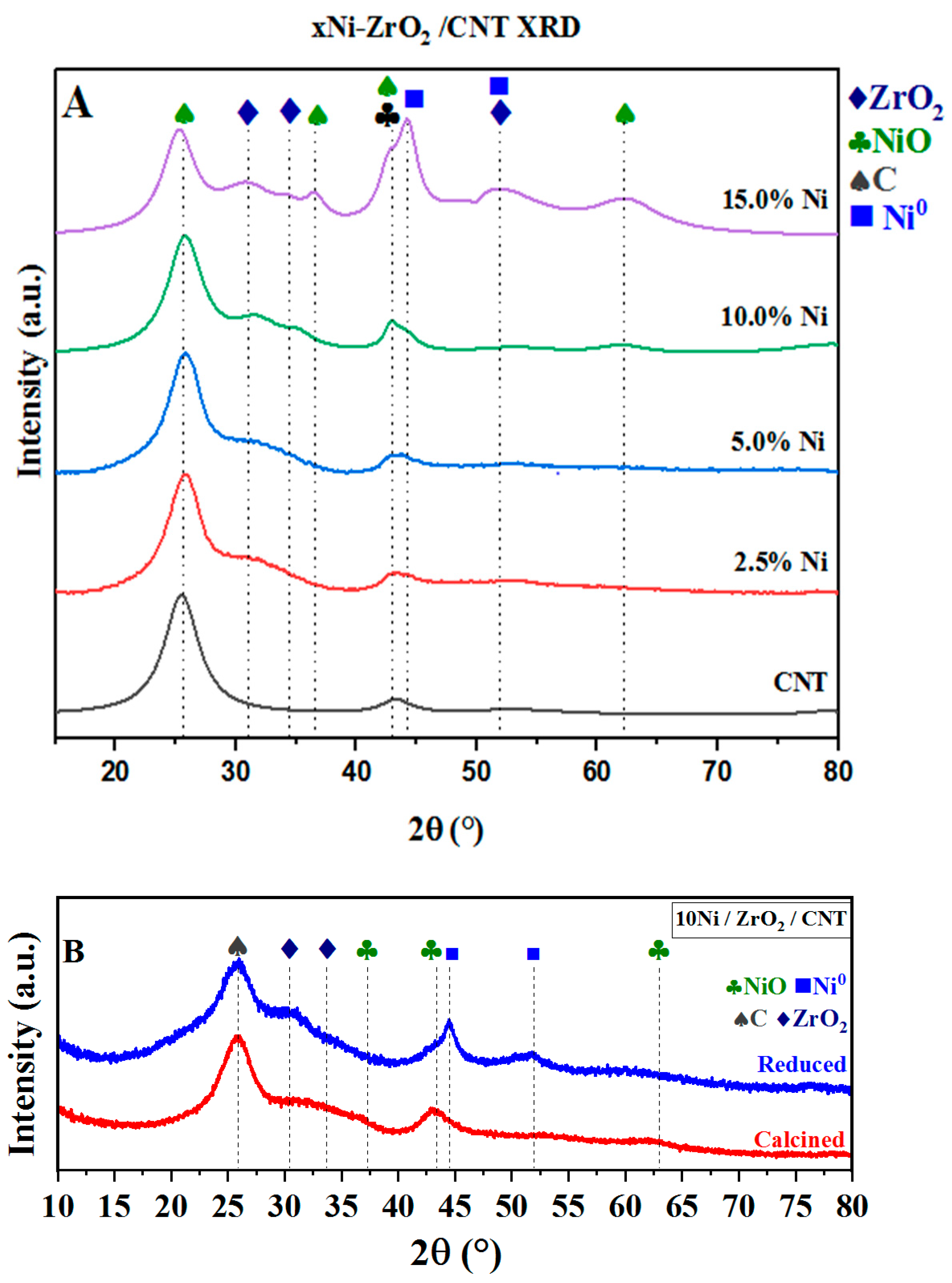 Catalysts 15 00675 g001