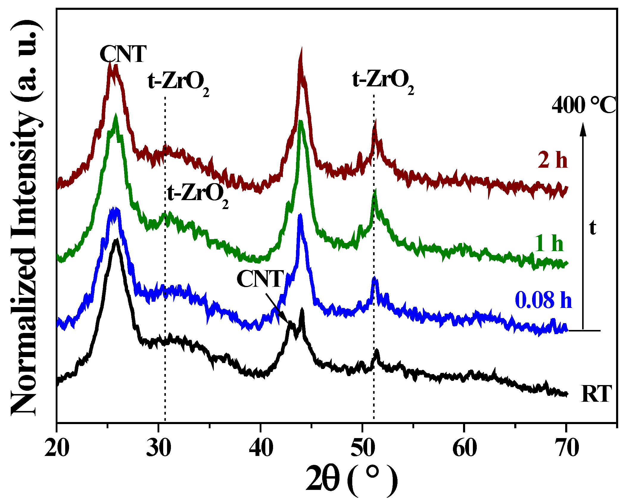 Catalysts 15 00675 g002