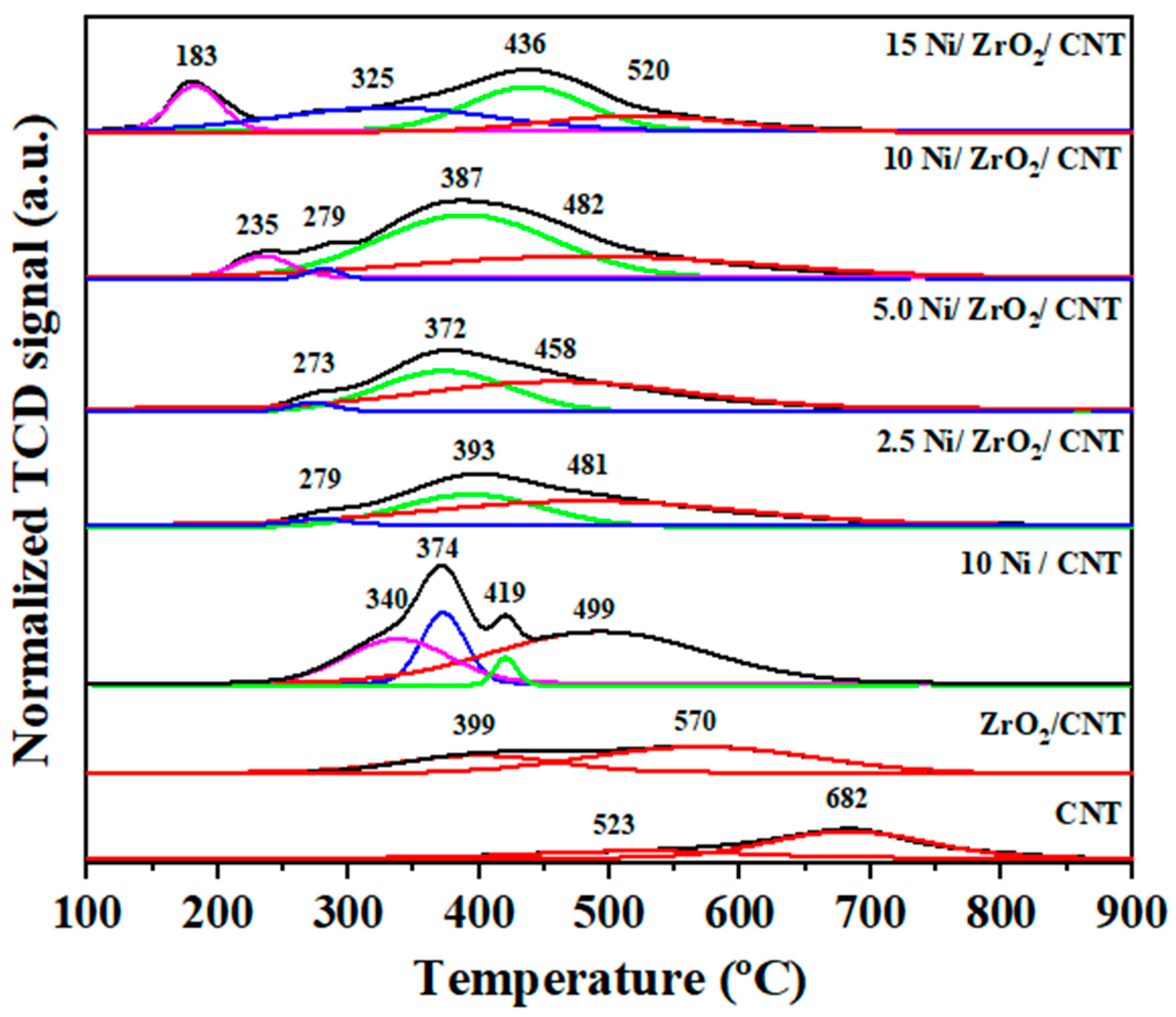 Catalysts 15 00675 g005