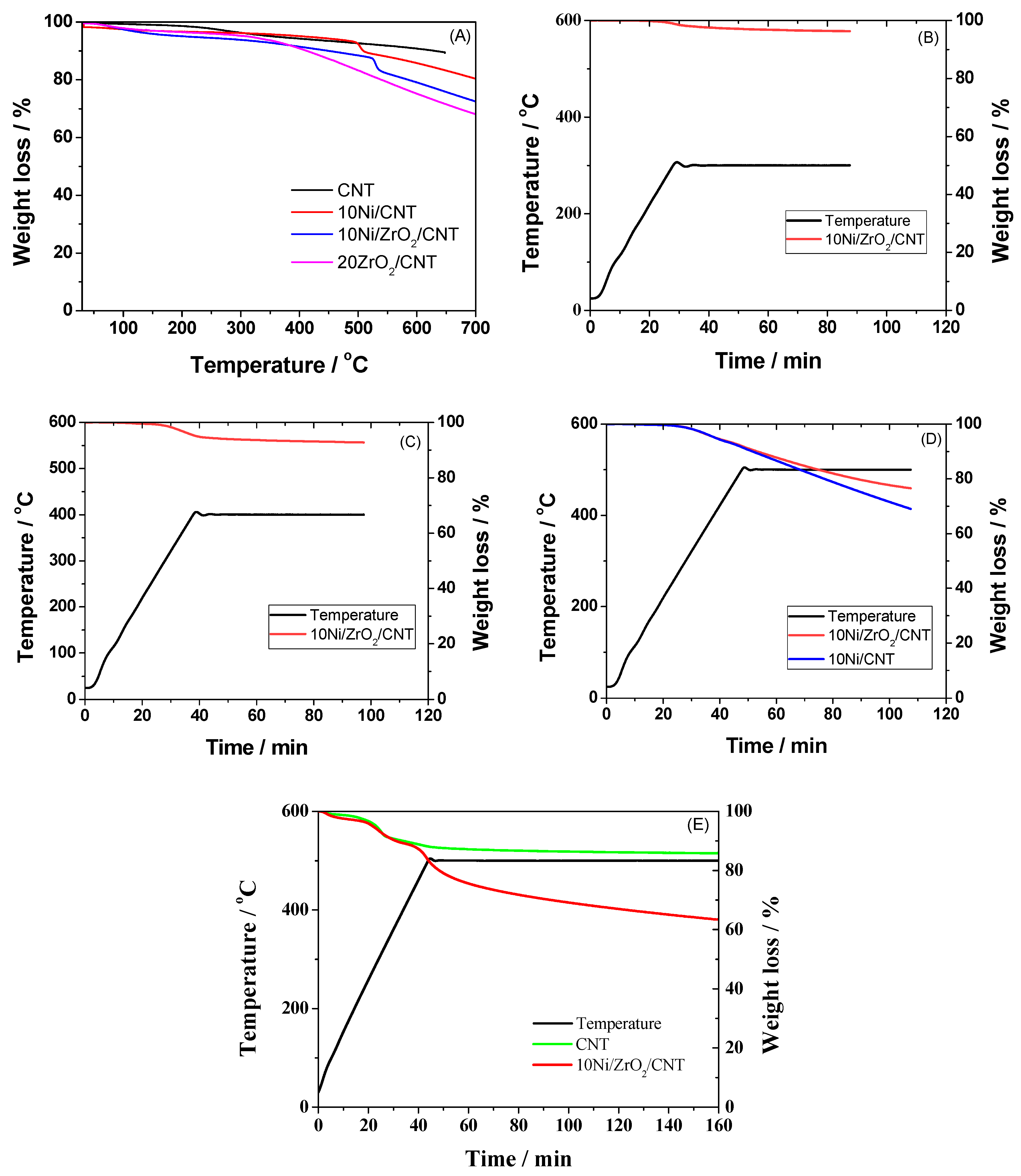 Catalysts 15 00675 g008