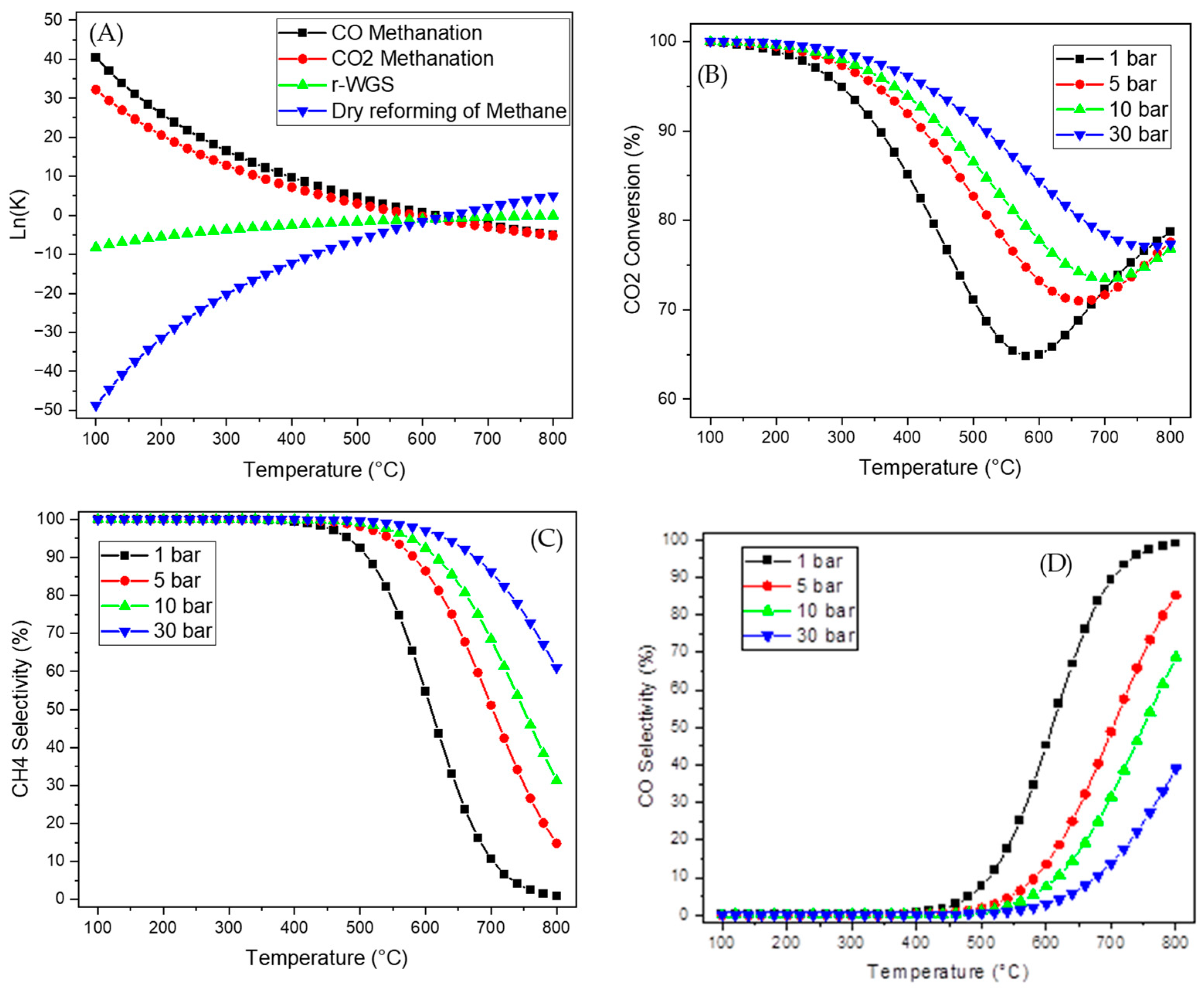 Catalysts 15 00675 g009