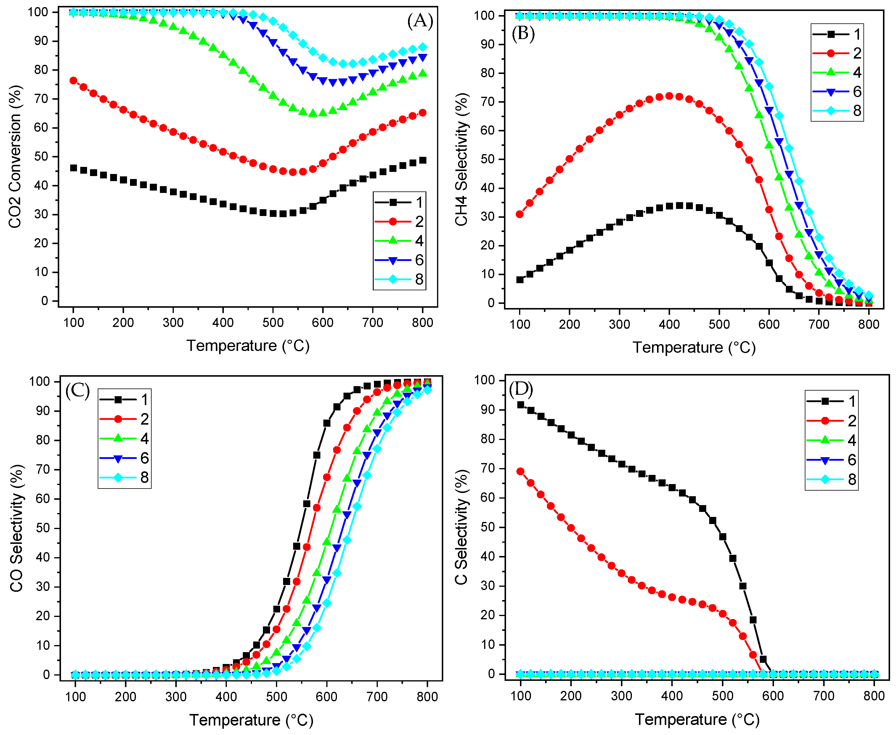 Catalysts 15 00675 g010