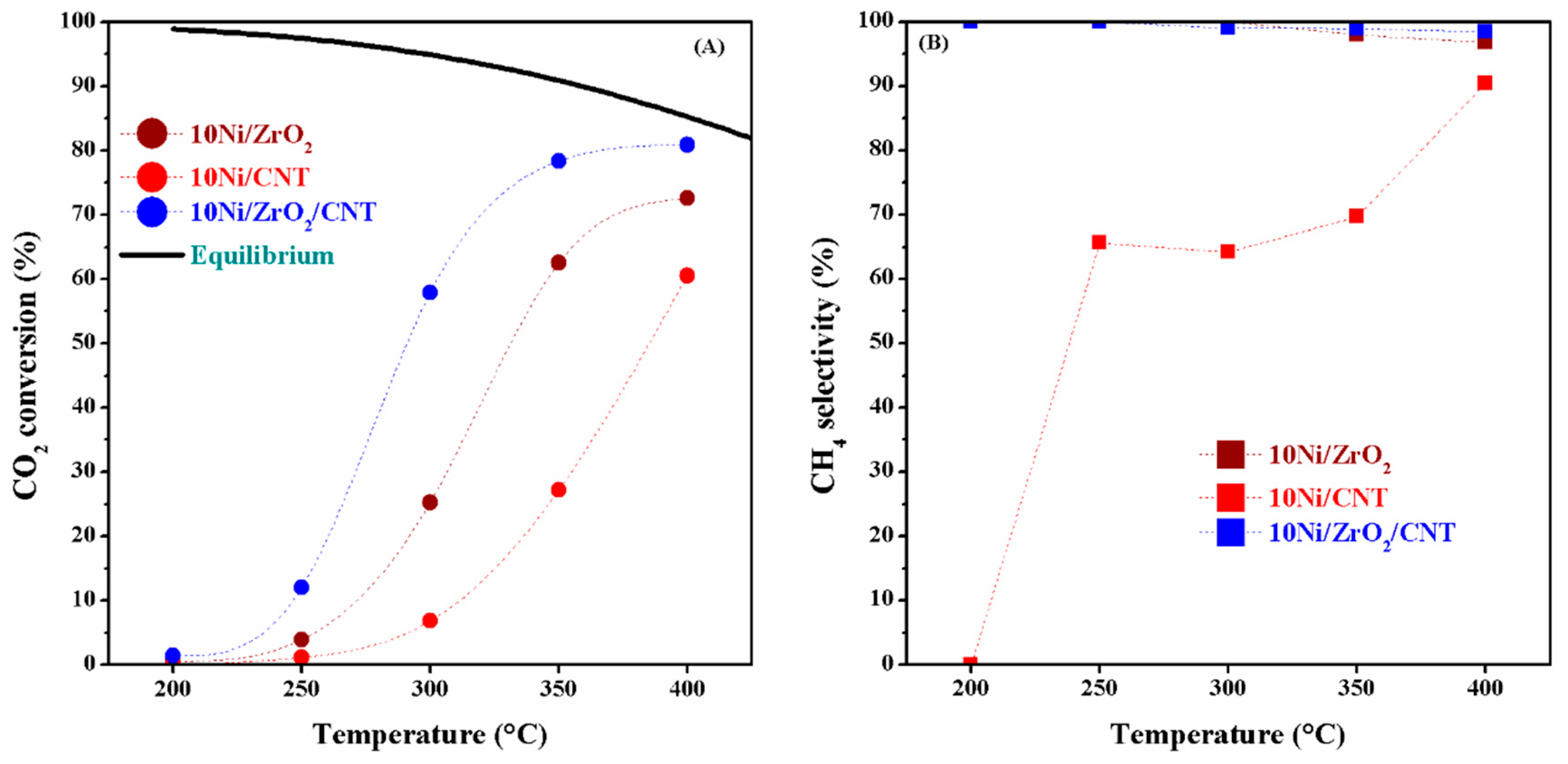 Catalysts 15 00675 g011