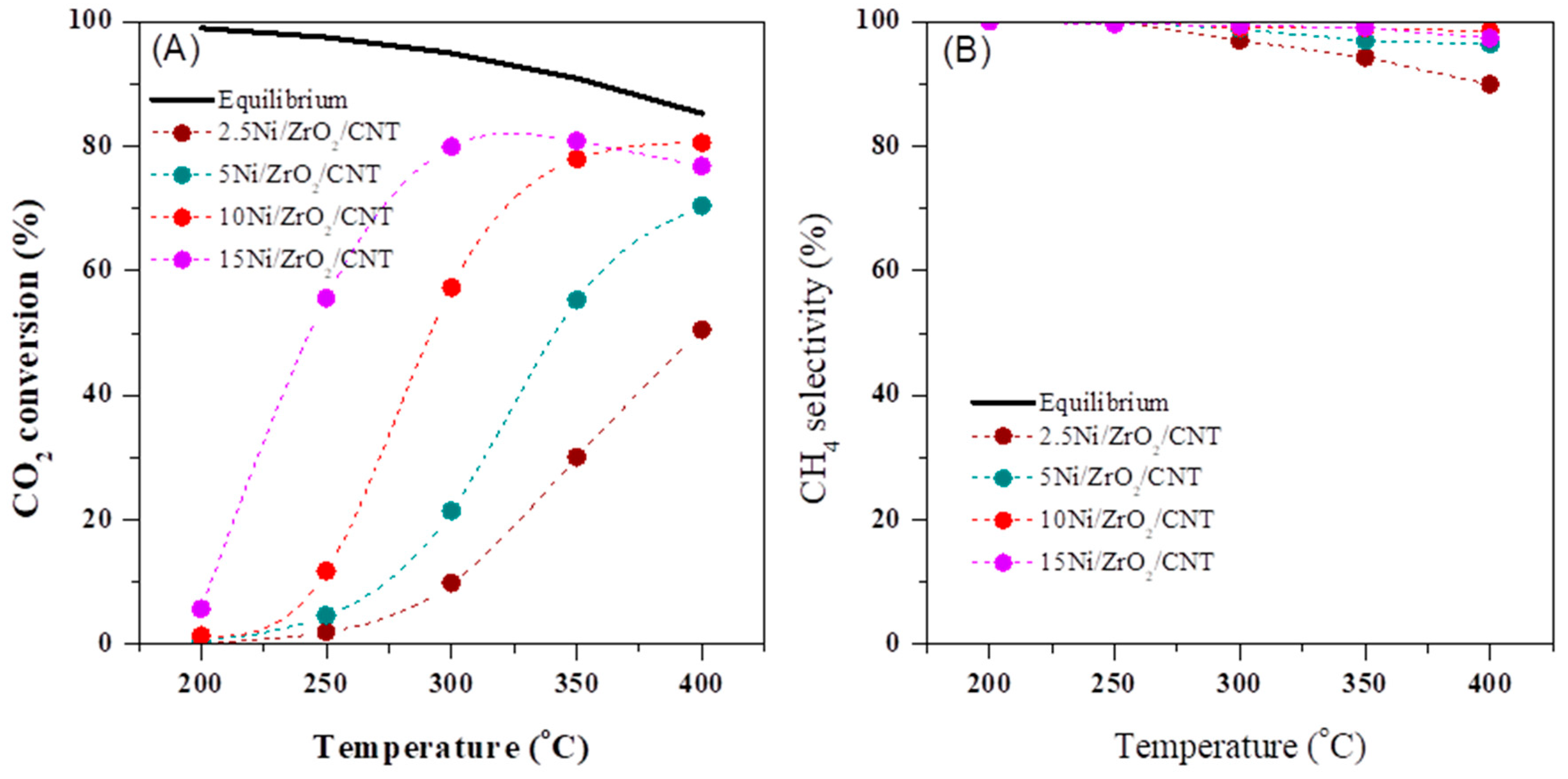 Catalysts 15 00675 g012