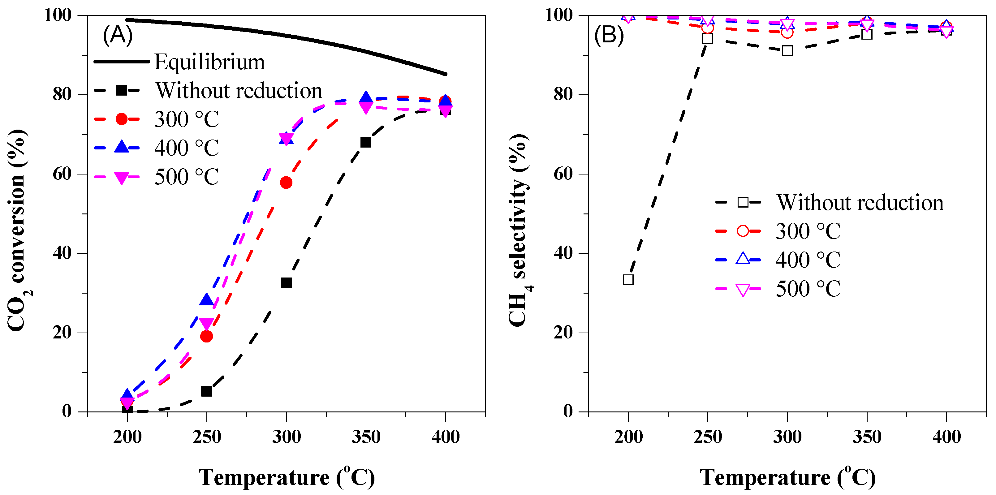Catalysts 15 00675 g013