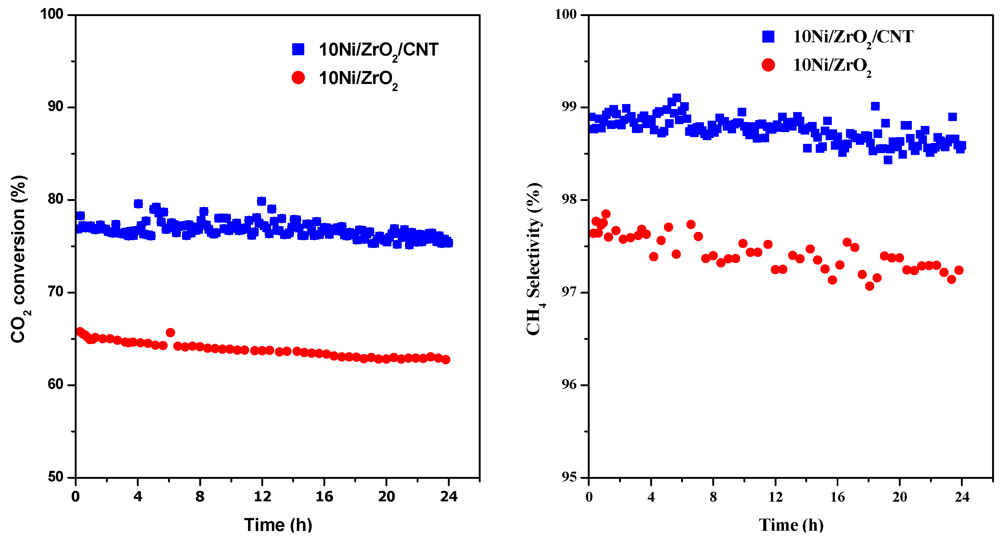 Catalysts 15 00675 g014