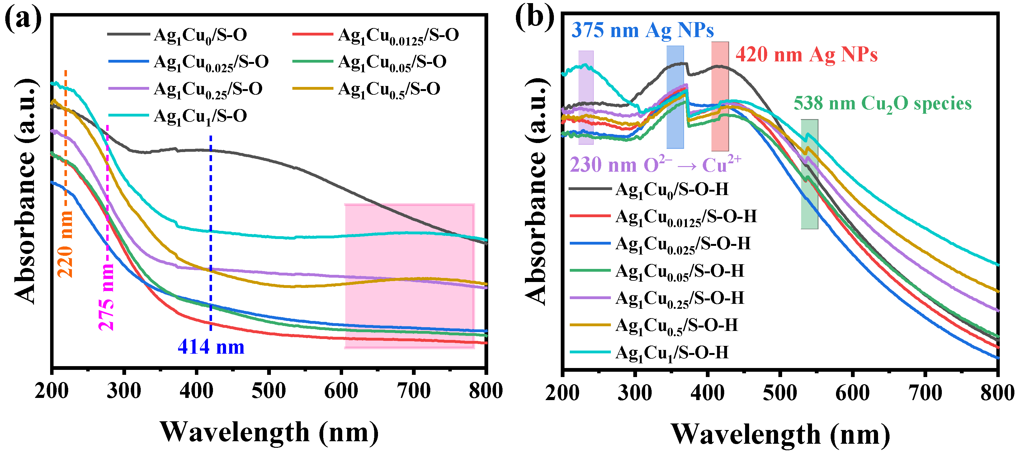Catalysts 15 00676 g002