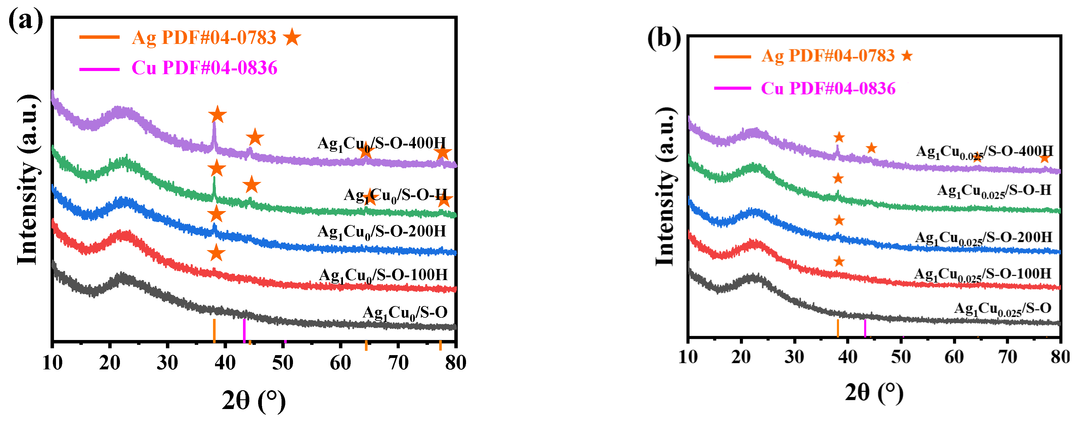 Catalysts 15 00676 g005