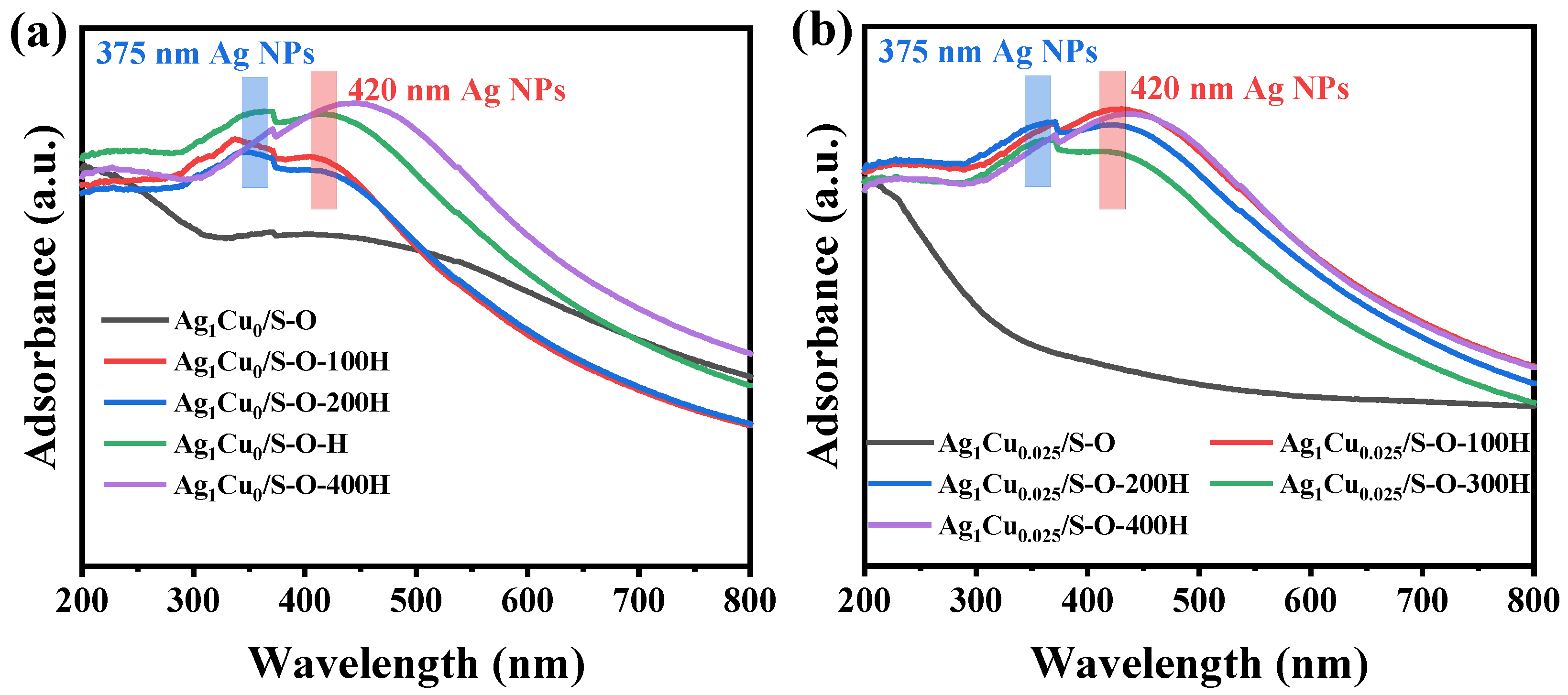 Catalysts 15 00676 g006
