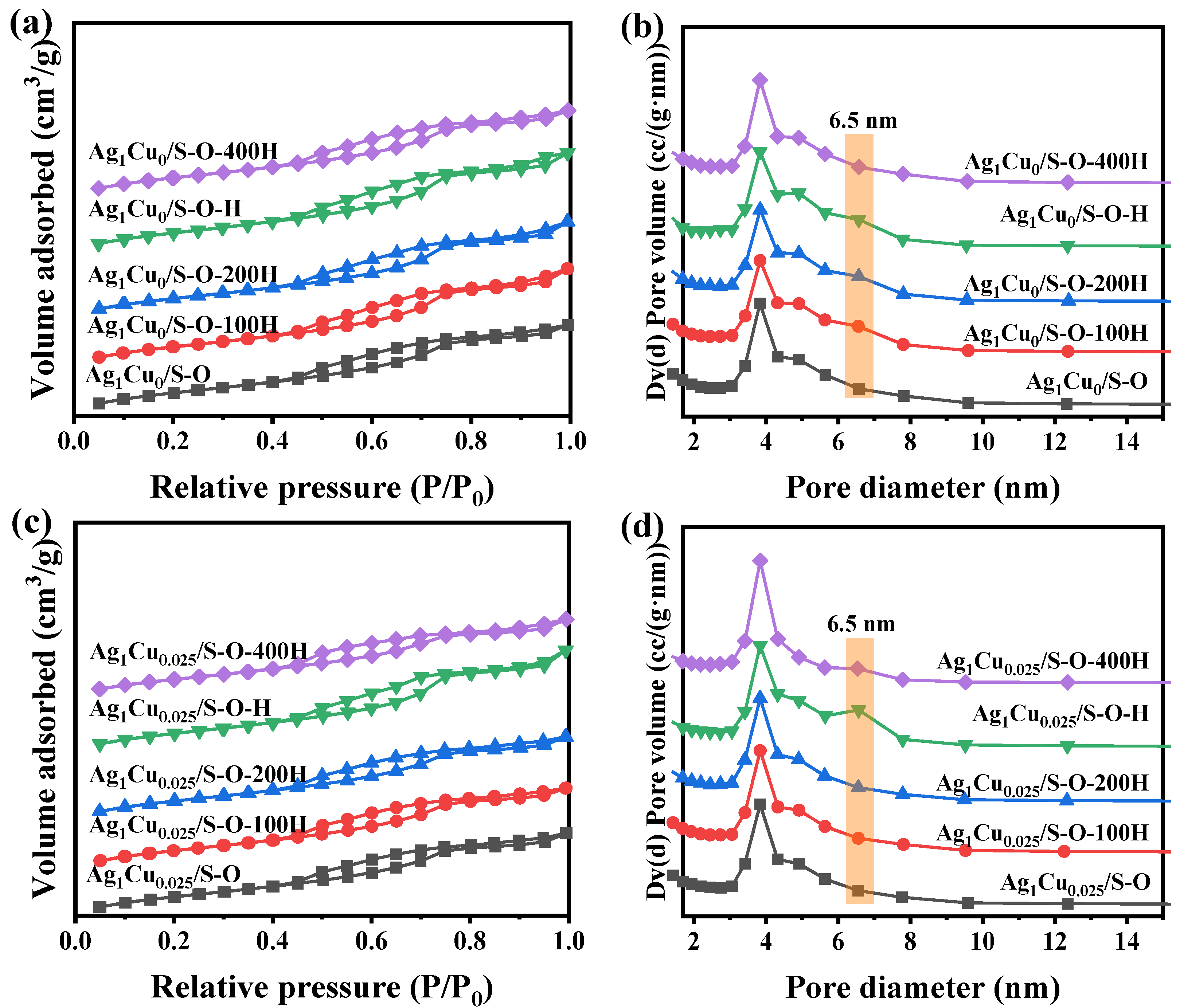 Catalysts 15 00676 g007