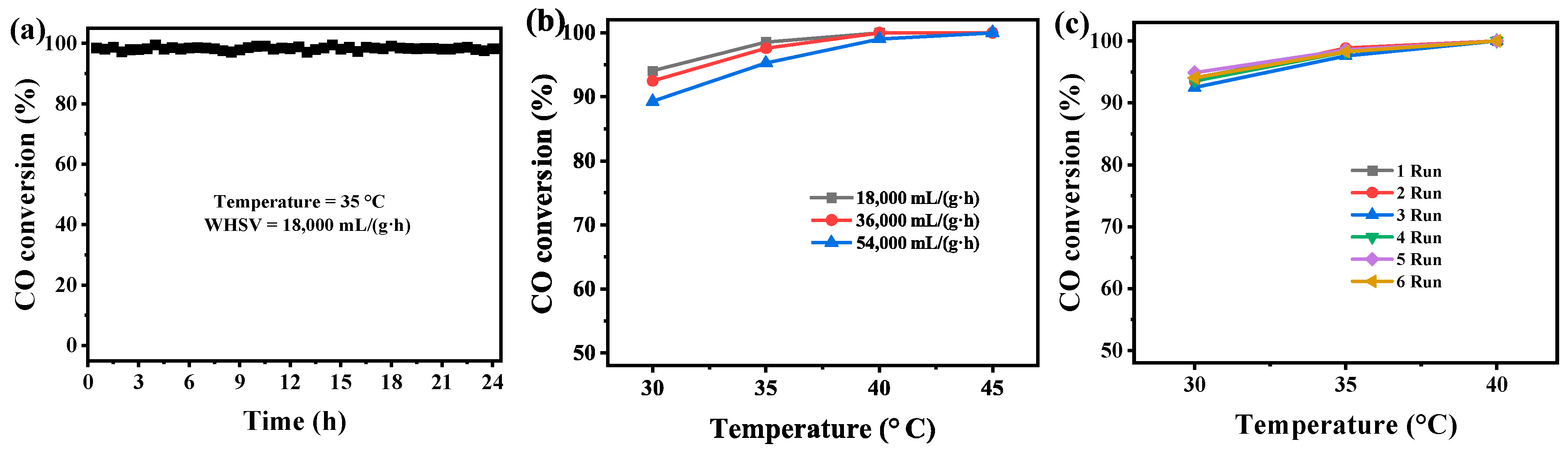 Catalysts 15 00676 g009