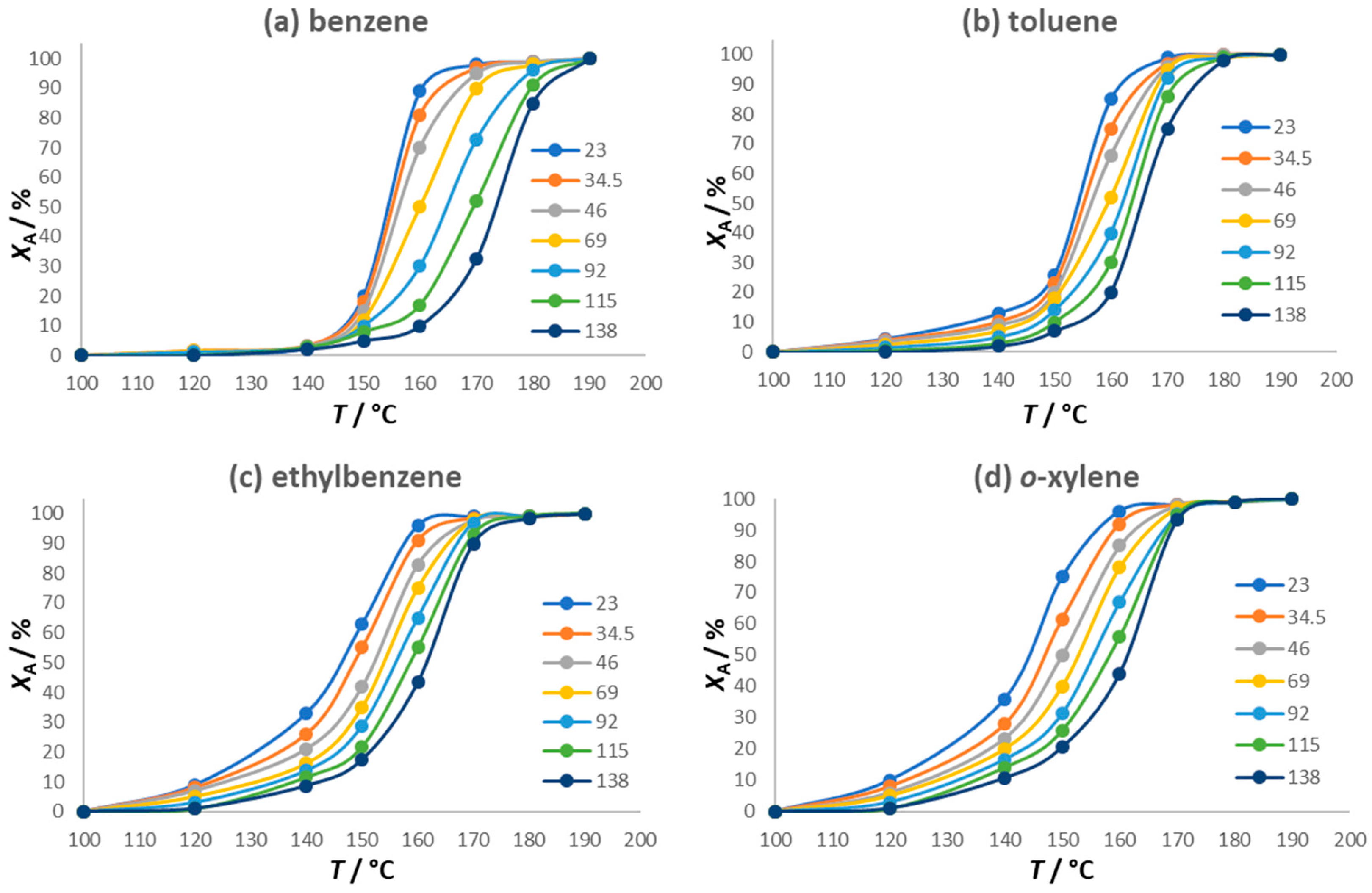 Catalysts 15 00677 g003