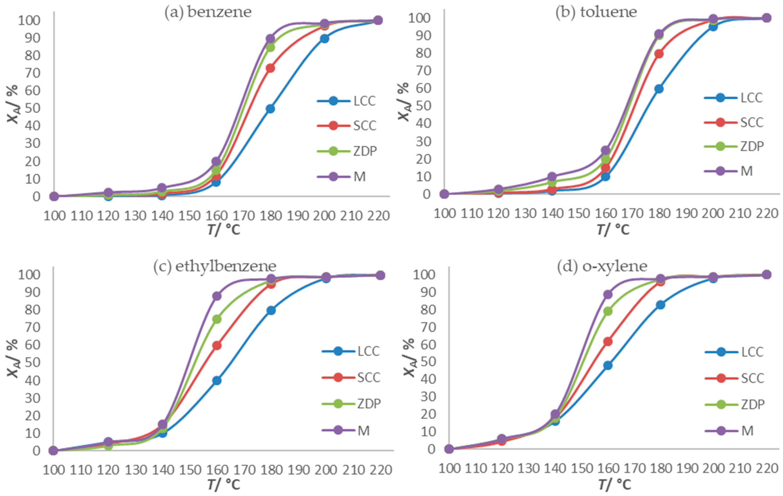 Catalysts 15 00677 g004