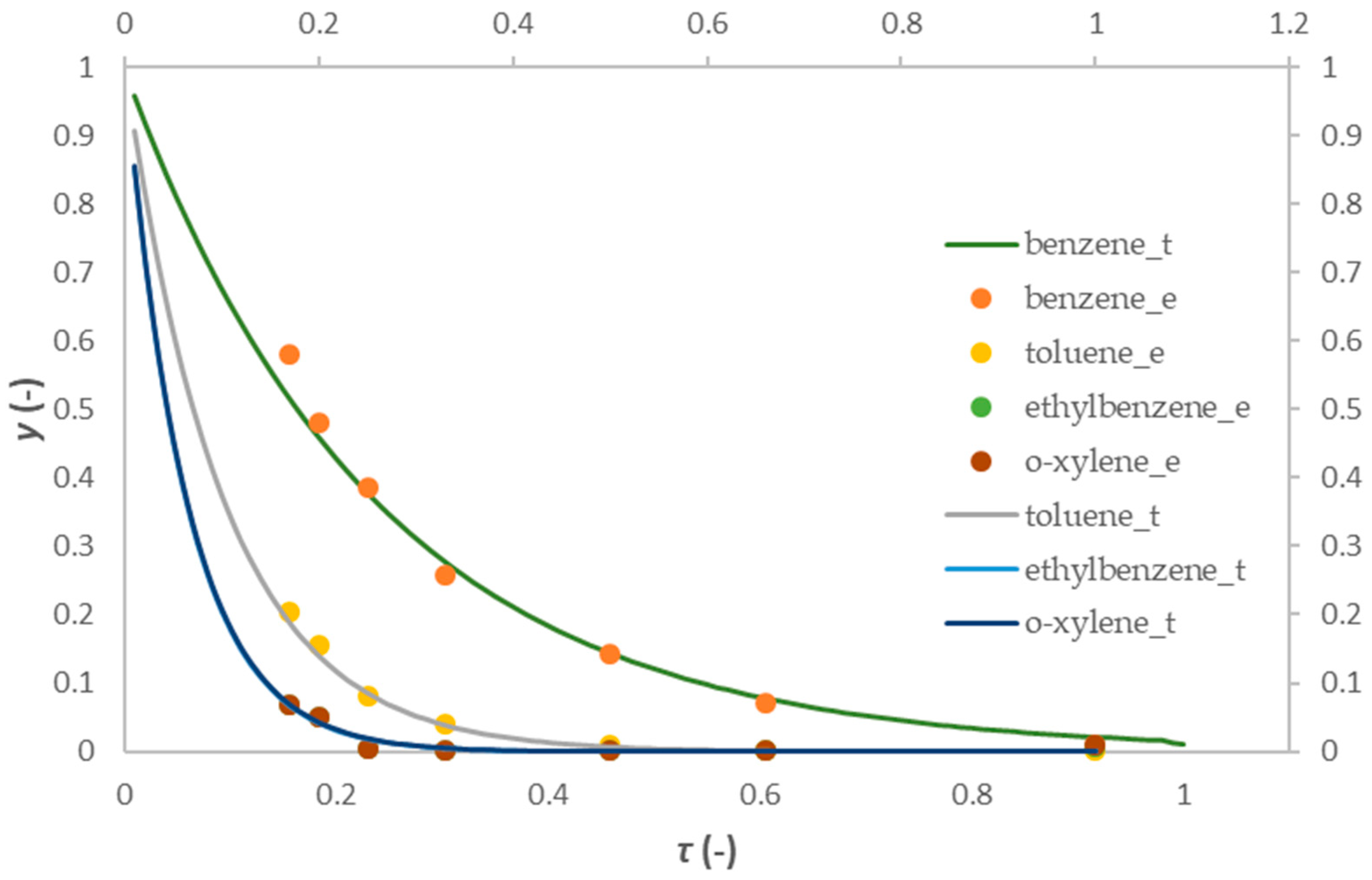 Catalysts 15 00677 g006