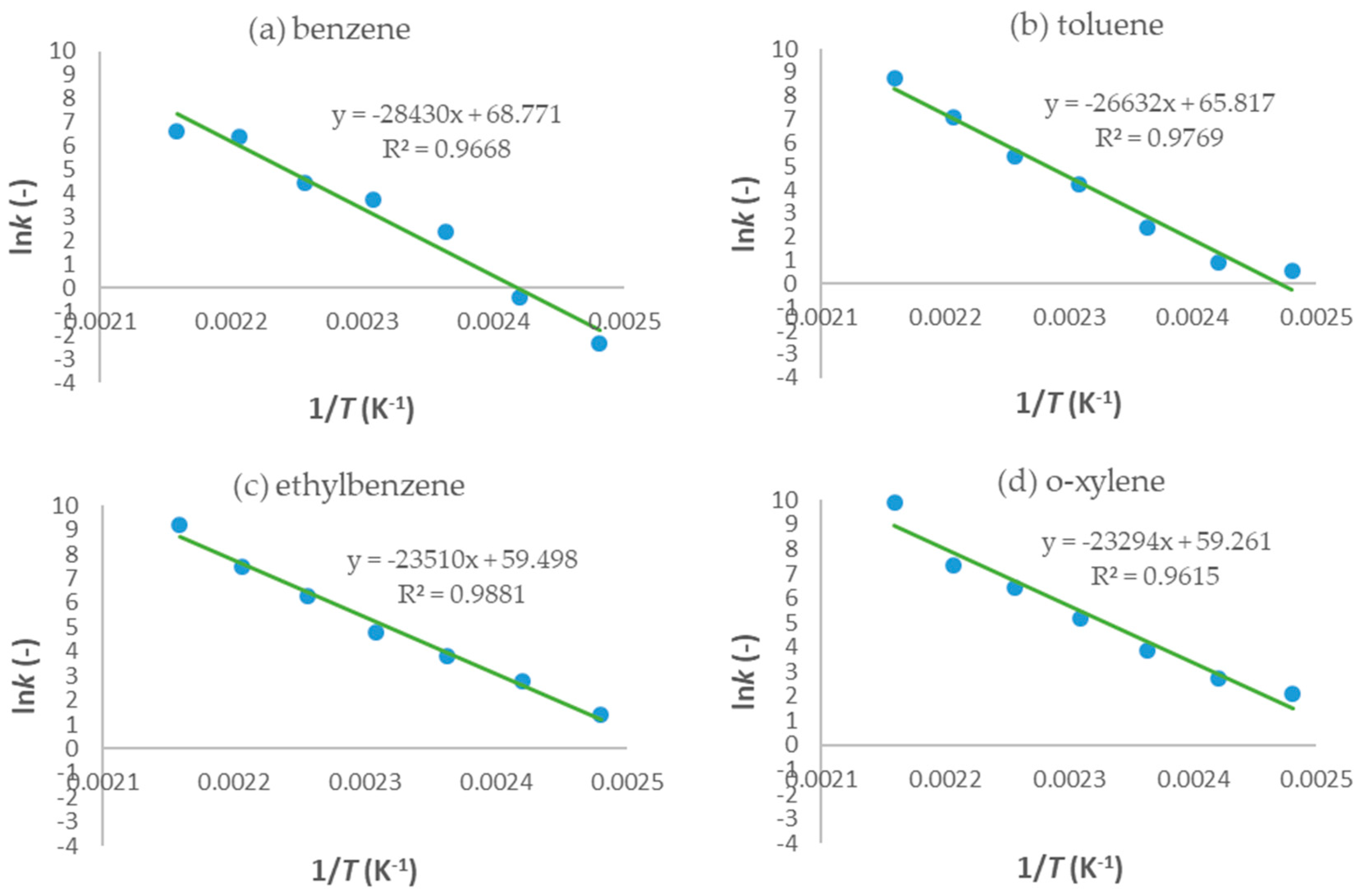 Catalysts 15 00677 g007