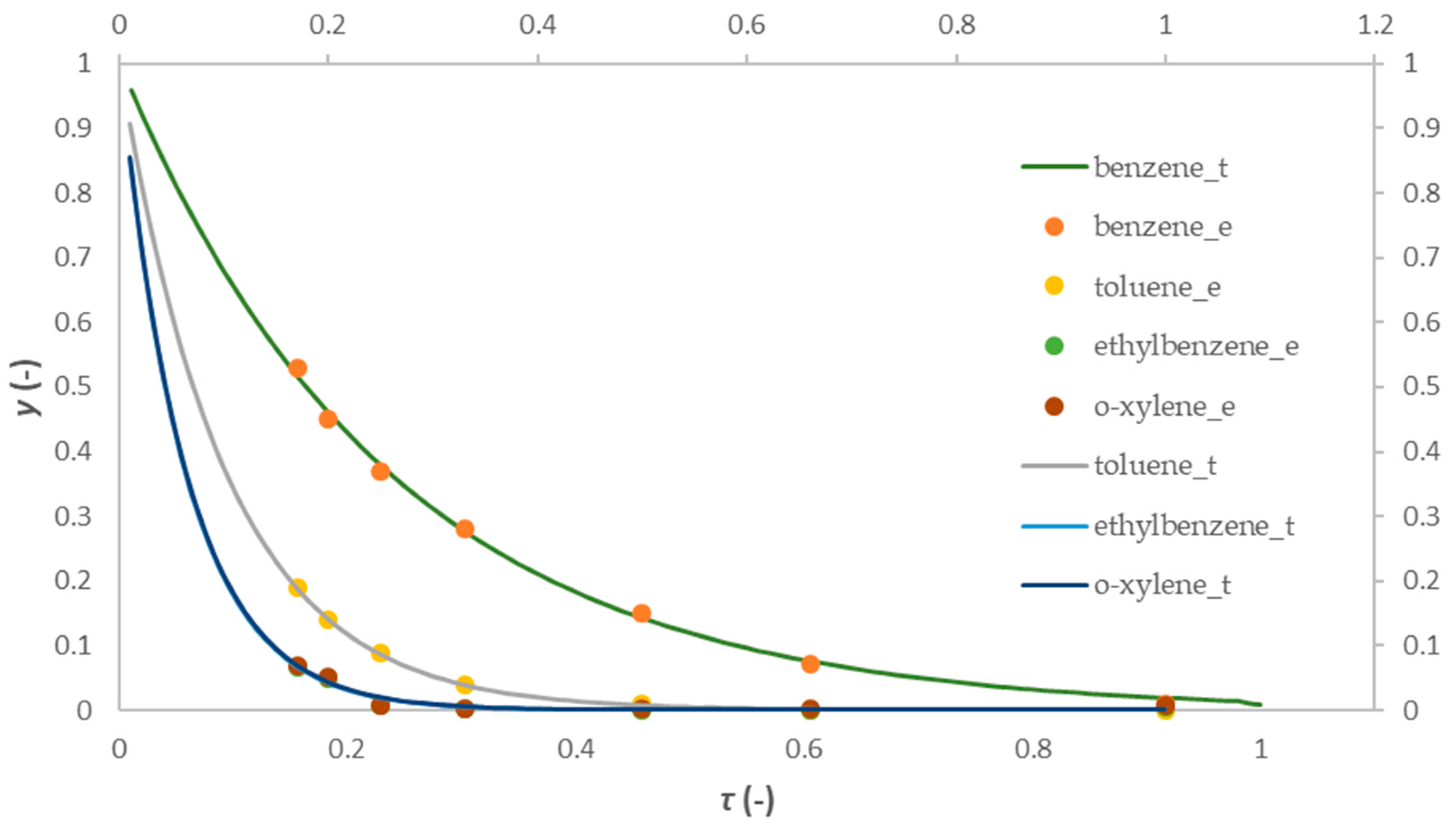 Catalysts 15 00677 g008
