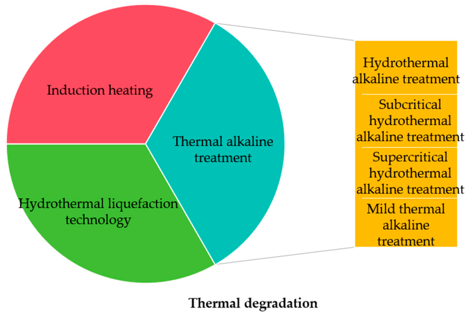 Catalysts 15 00678 g002