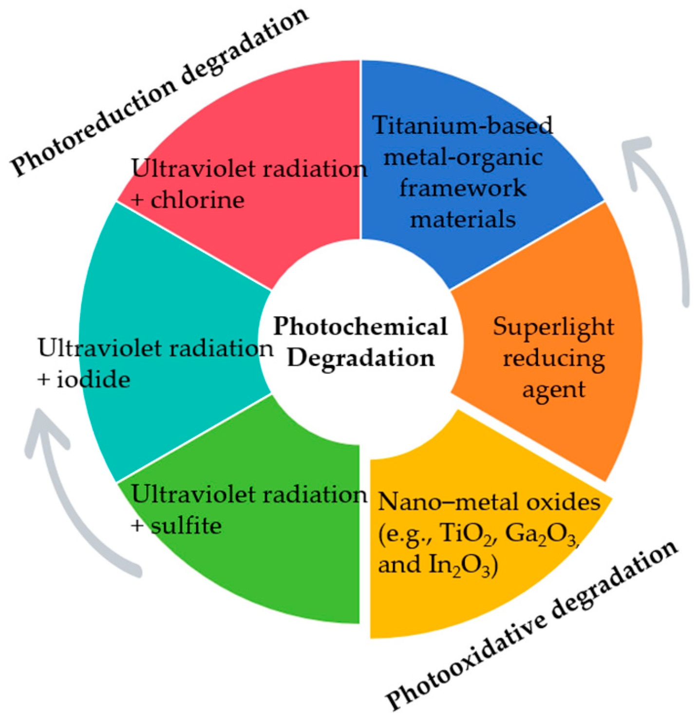Catalysts 15 00678 g003