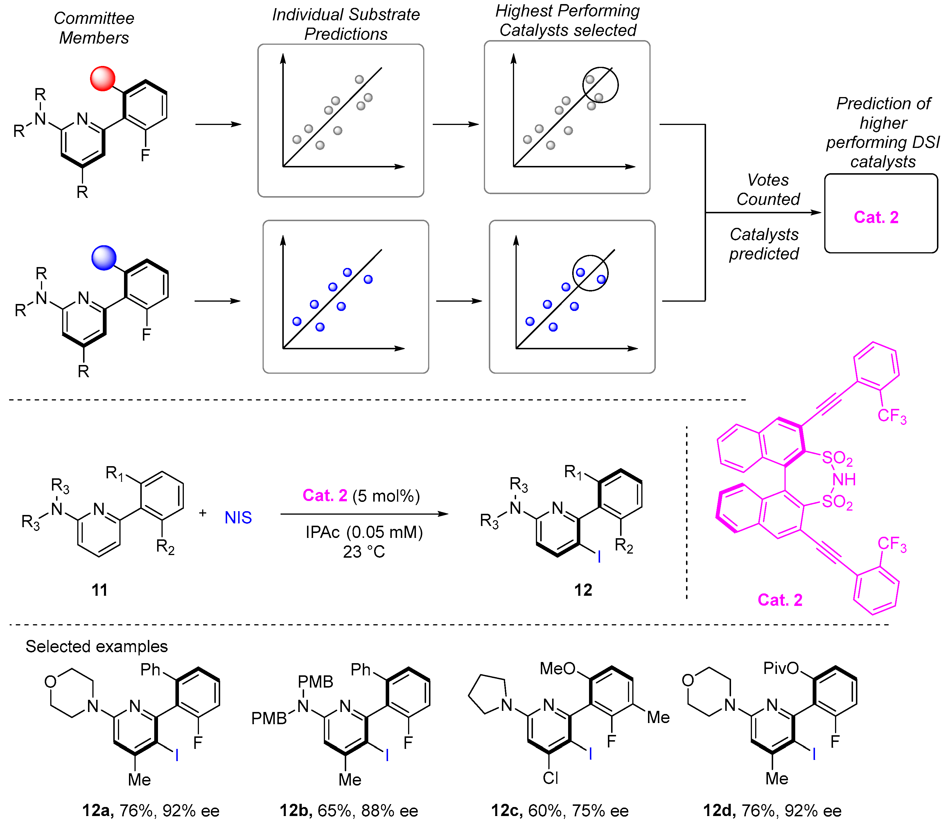 Catalysts 15 00679 sch005