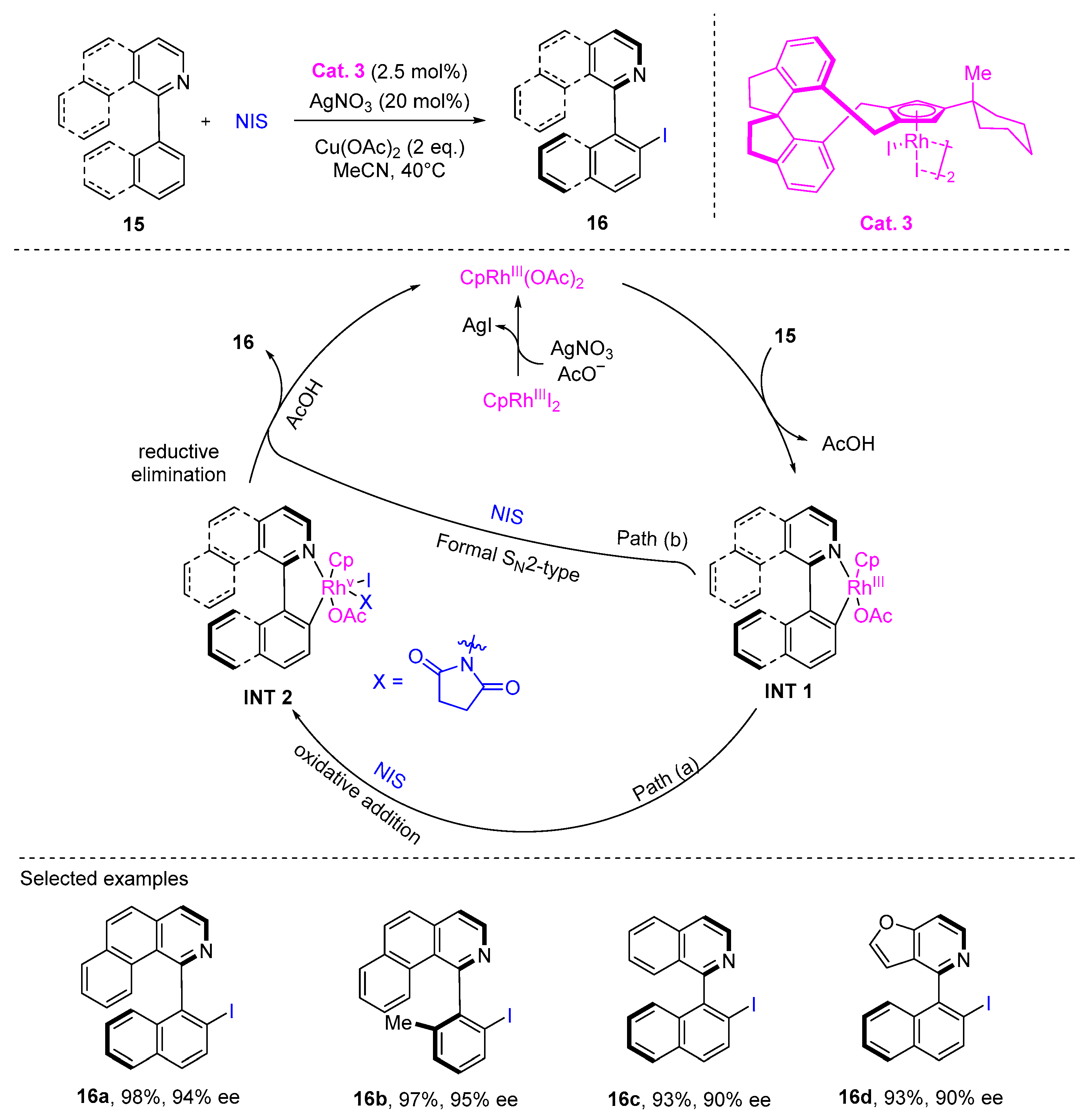 Catalysts 15 00679 sch007