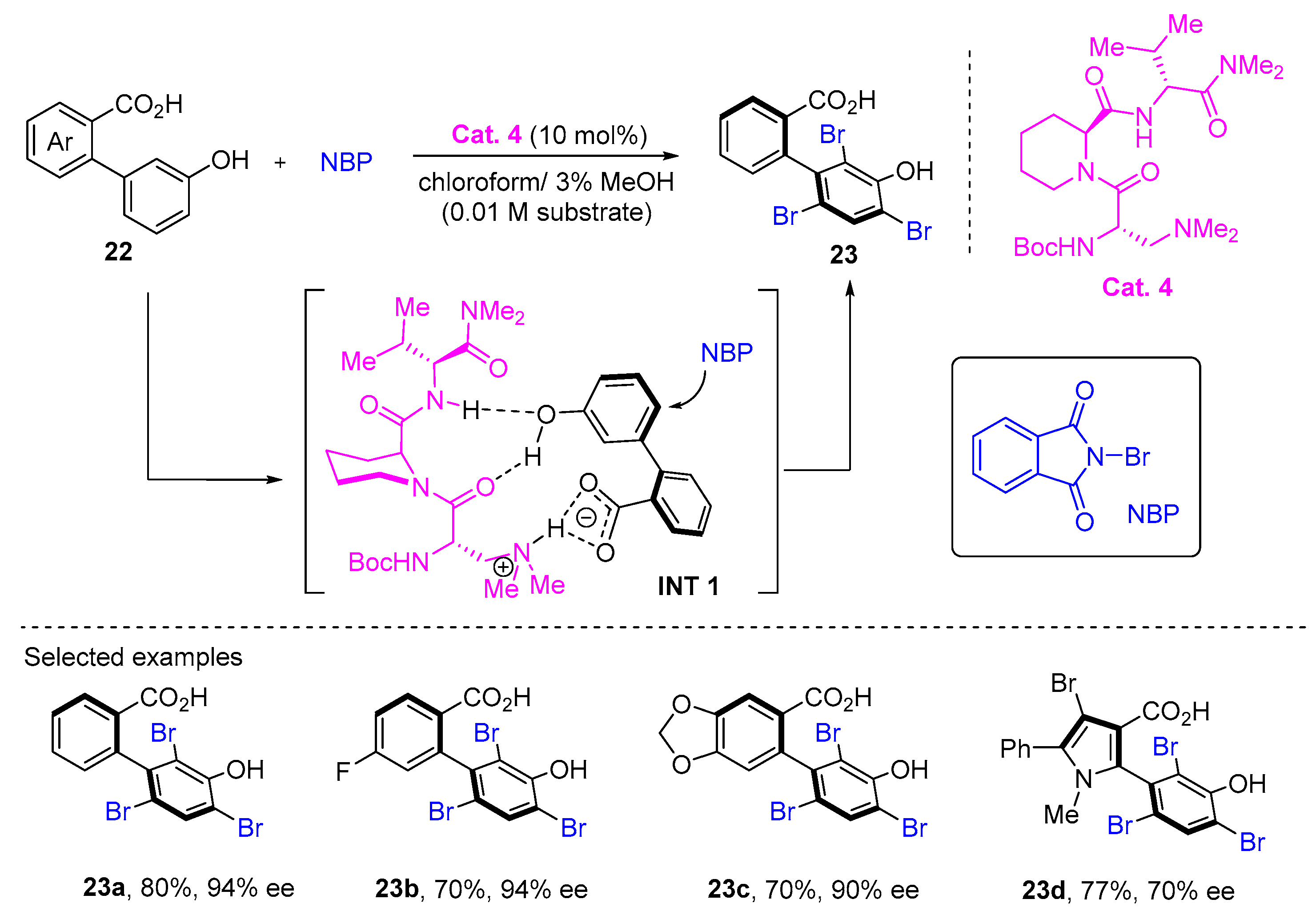 Catalysts 15 00679 sch009
