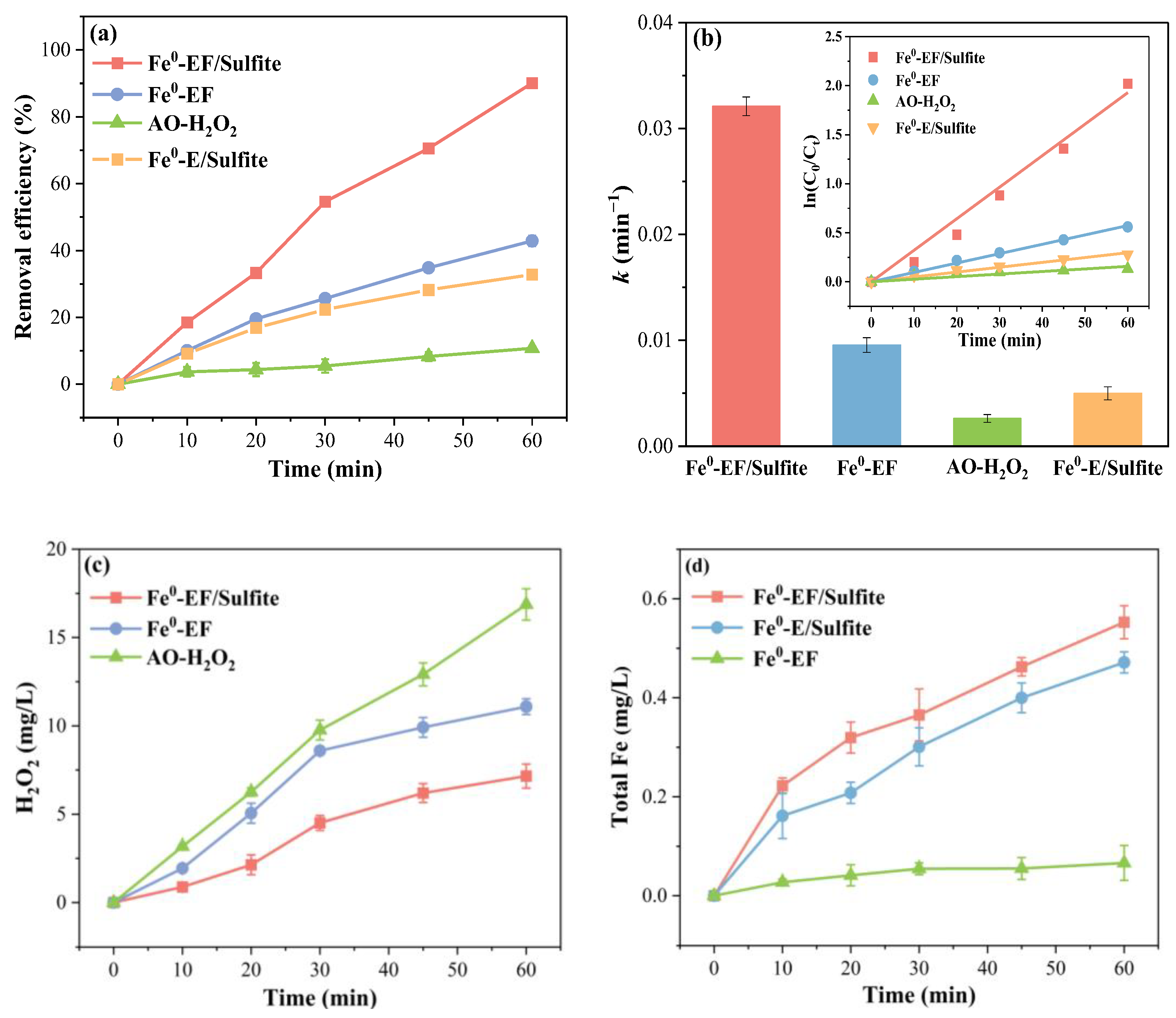 Catalysts 15 00680 g002