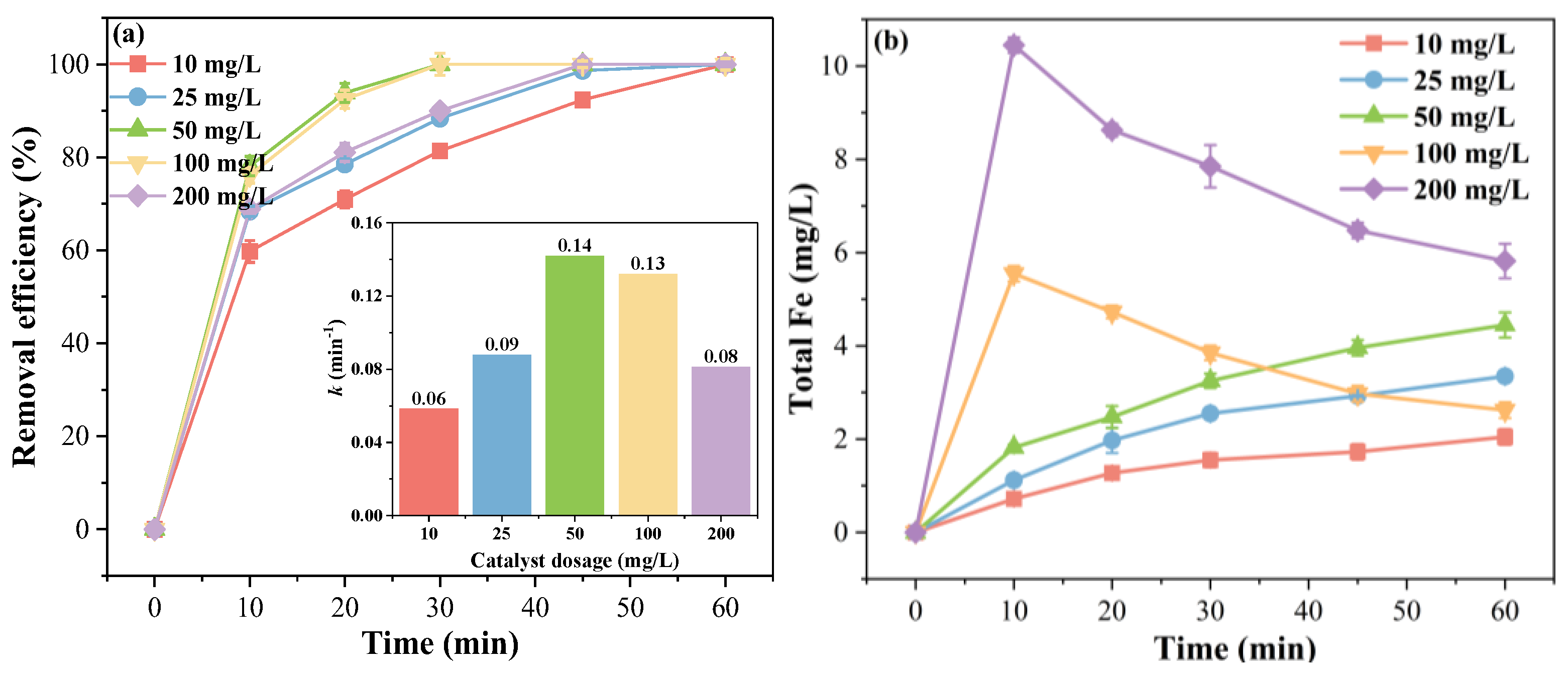 Catalysts 15 00680 g004