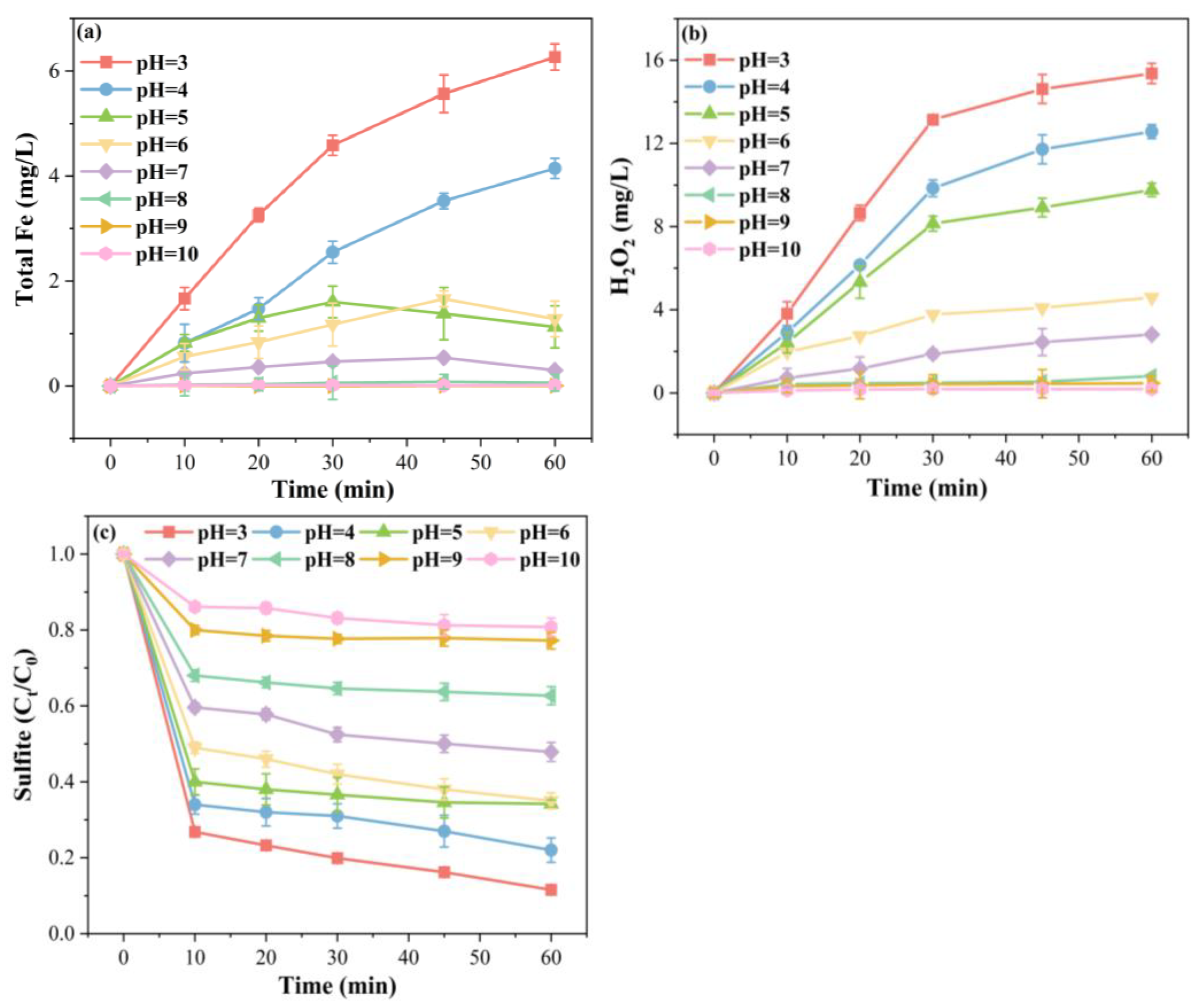 Catalysts 15 00680 g007