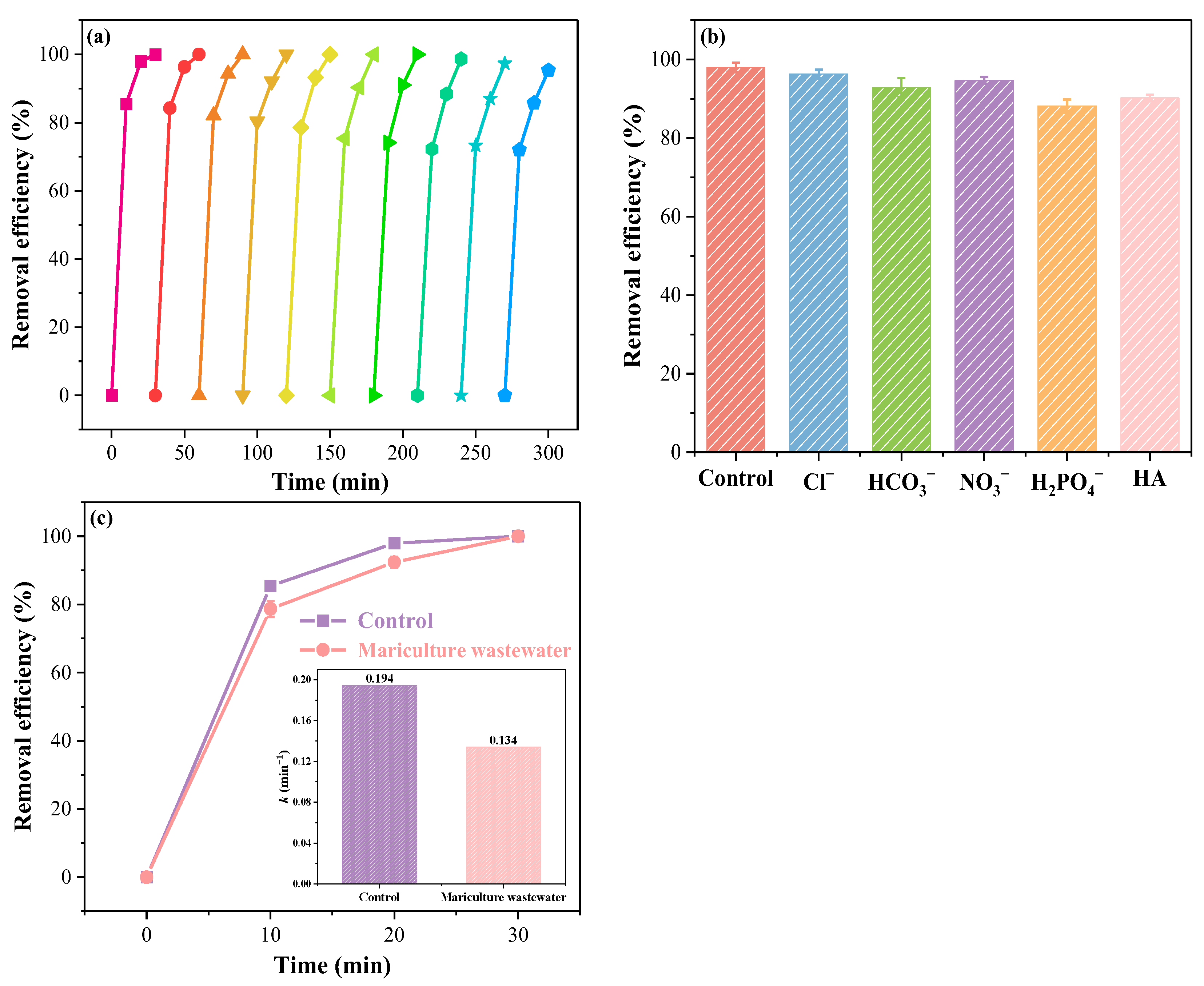 Catalysts 15 00680 g010
