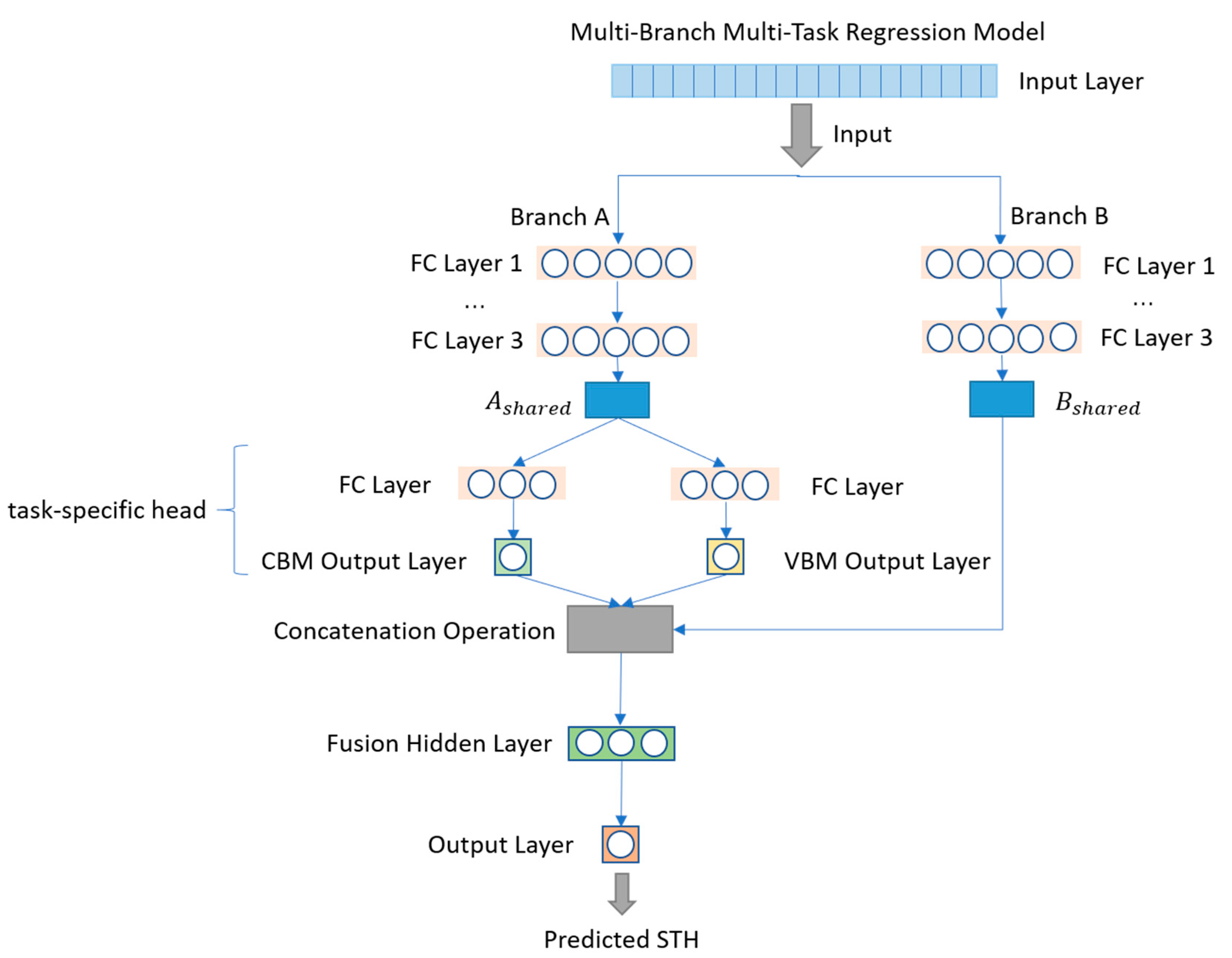 Catalysts 15 00681 g001