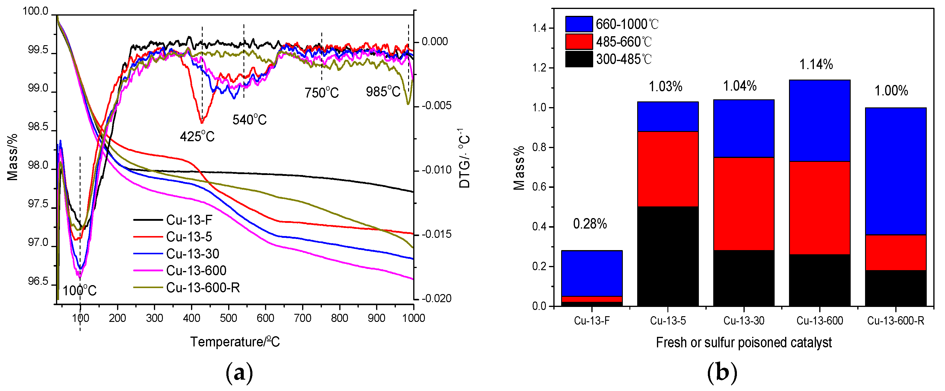 Catalysts 15 00682 g002