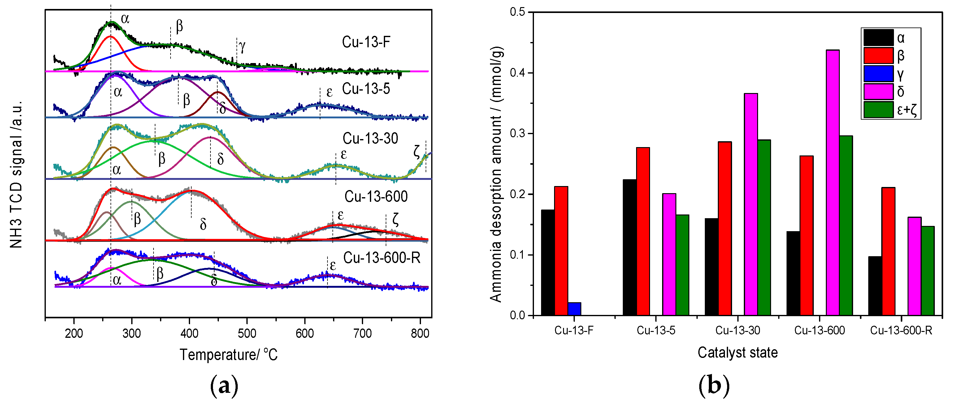 Catalysts 15 00682 g003