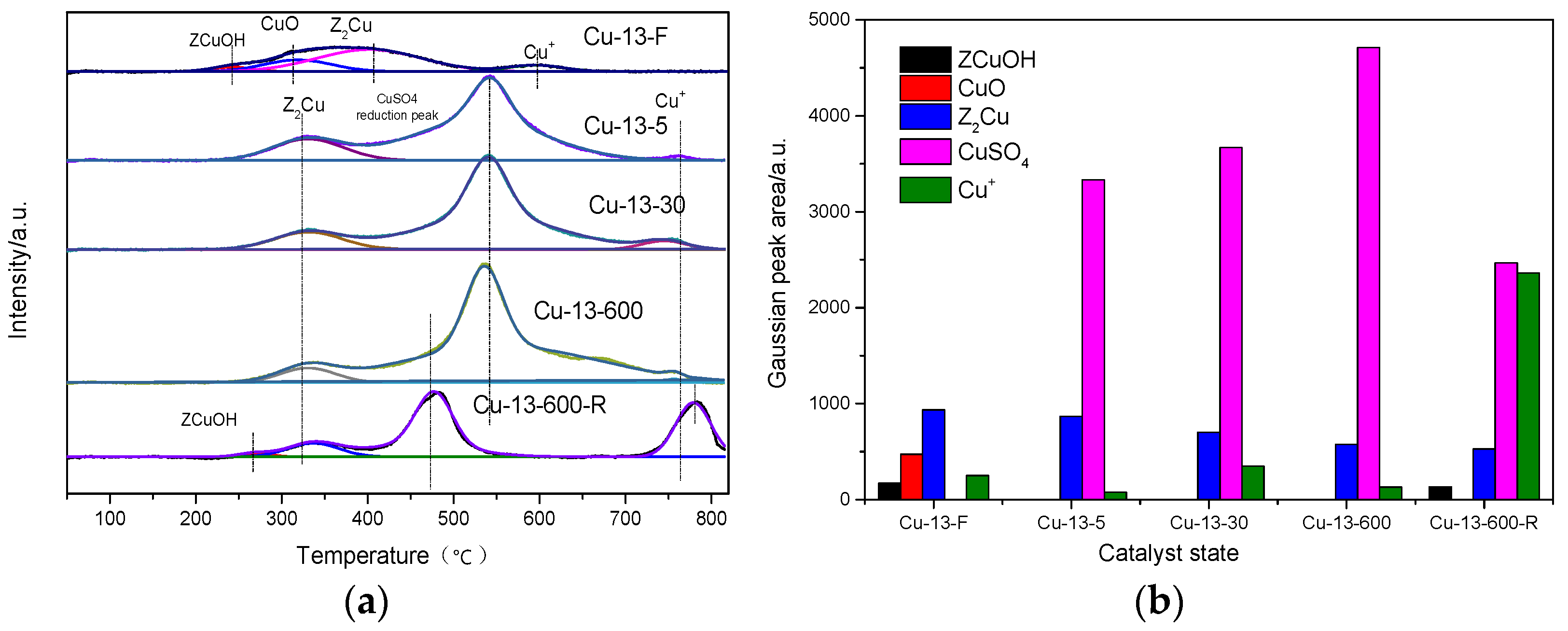 Catalysts 15 00682 g004