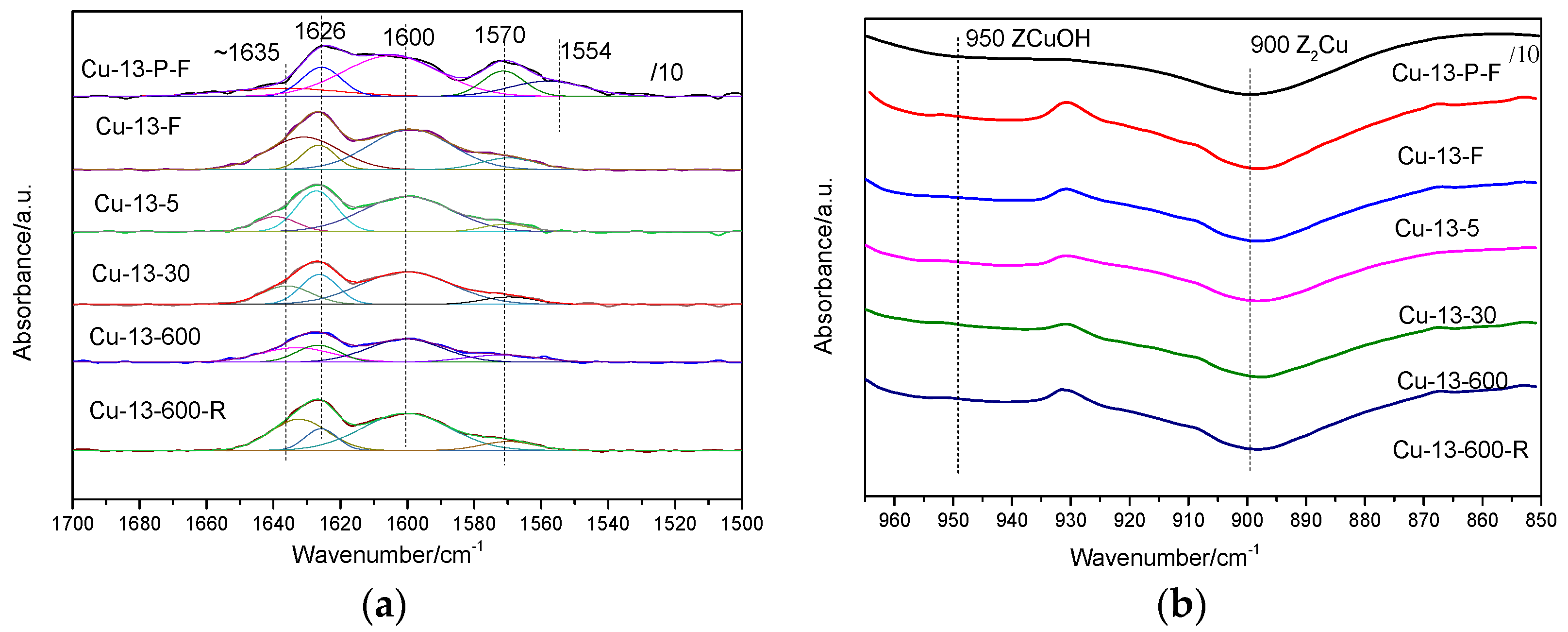 Catalysts 15 00682 g006