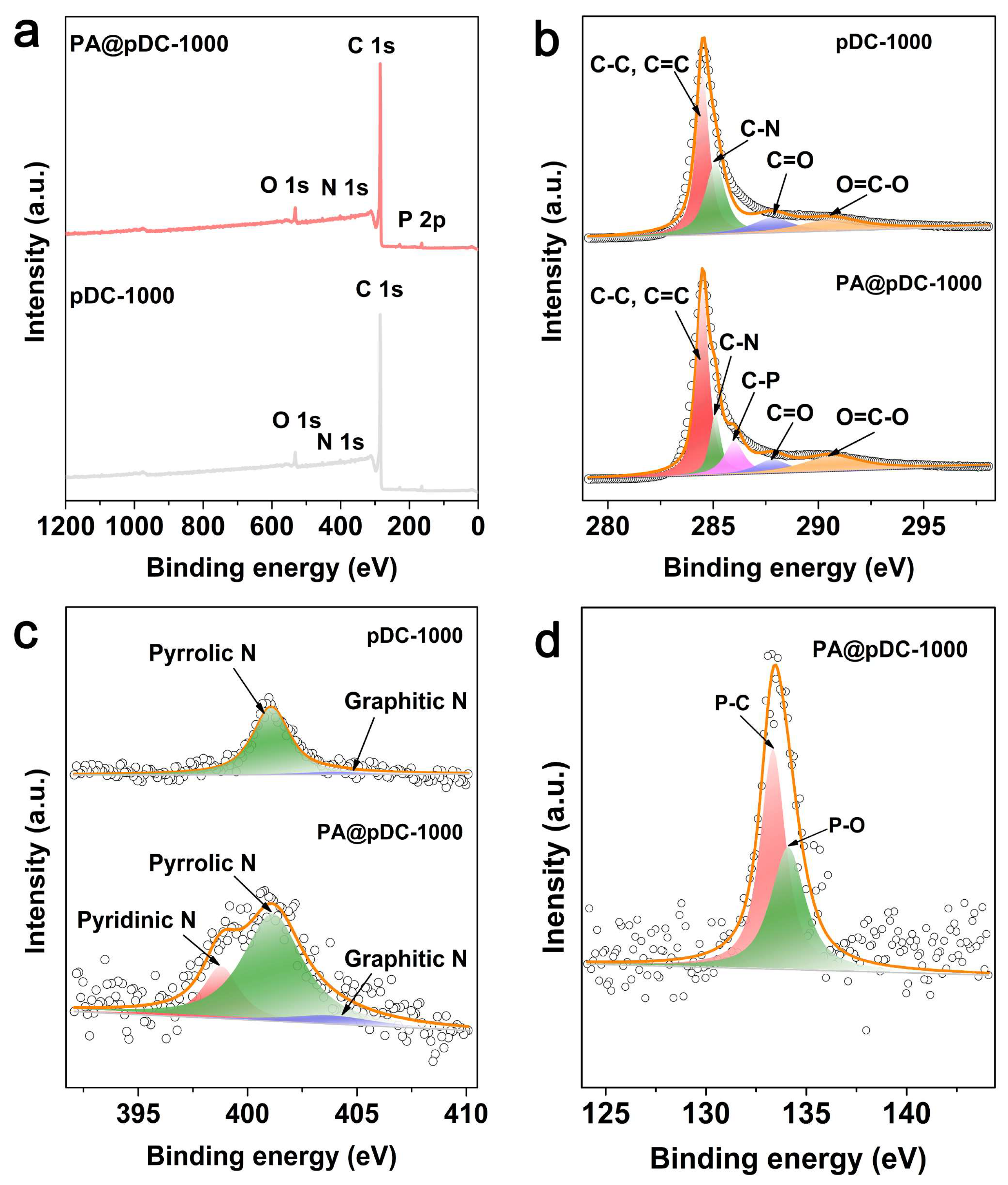 Catalysts 15 00683 g002