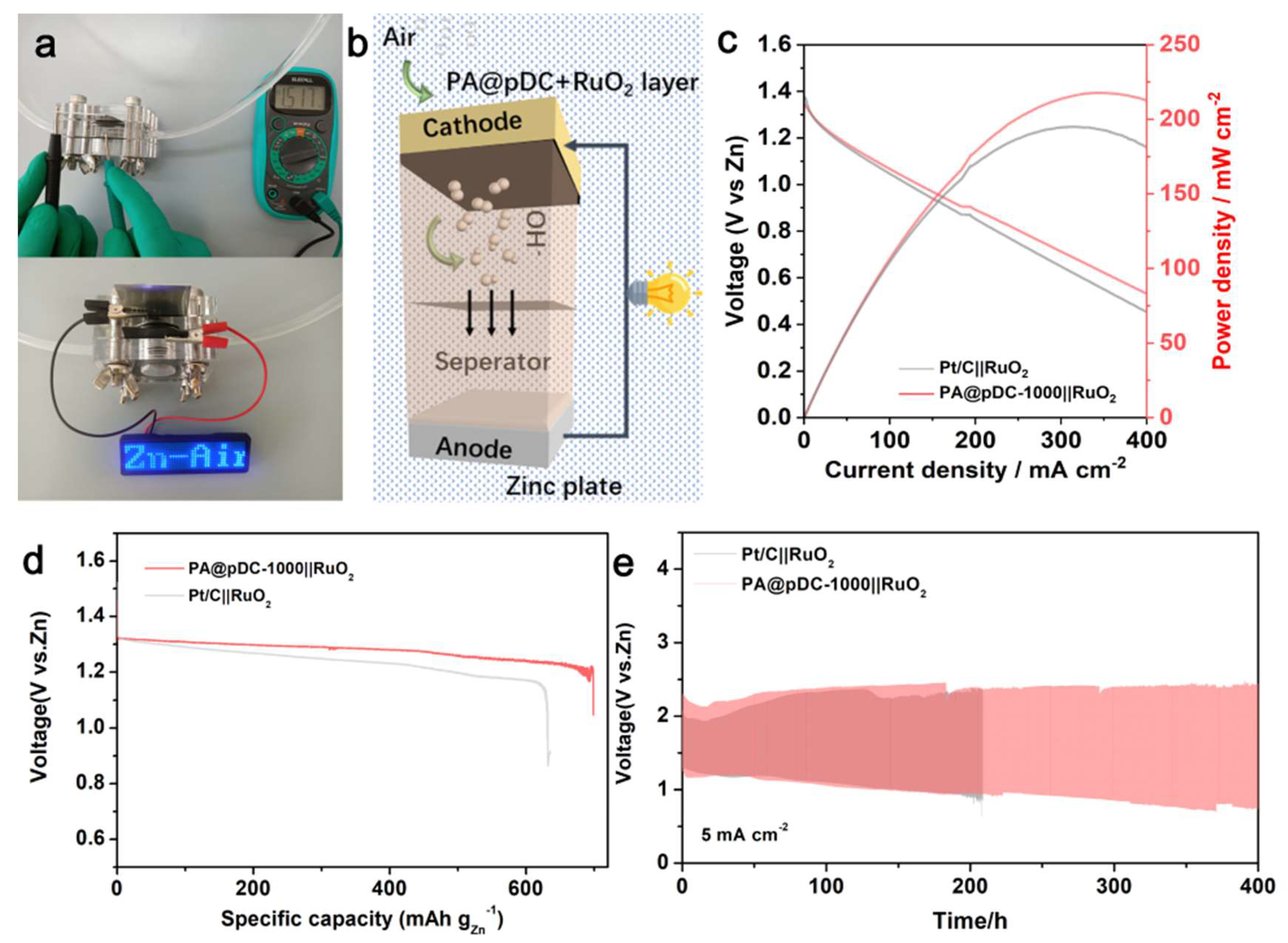 Catalysts 15 00683 g004