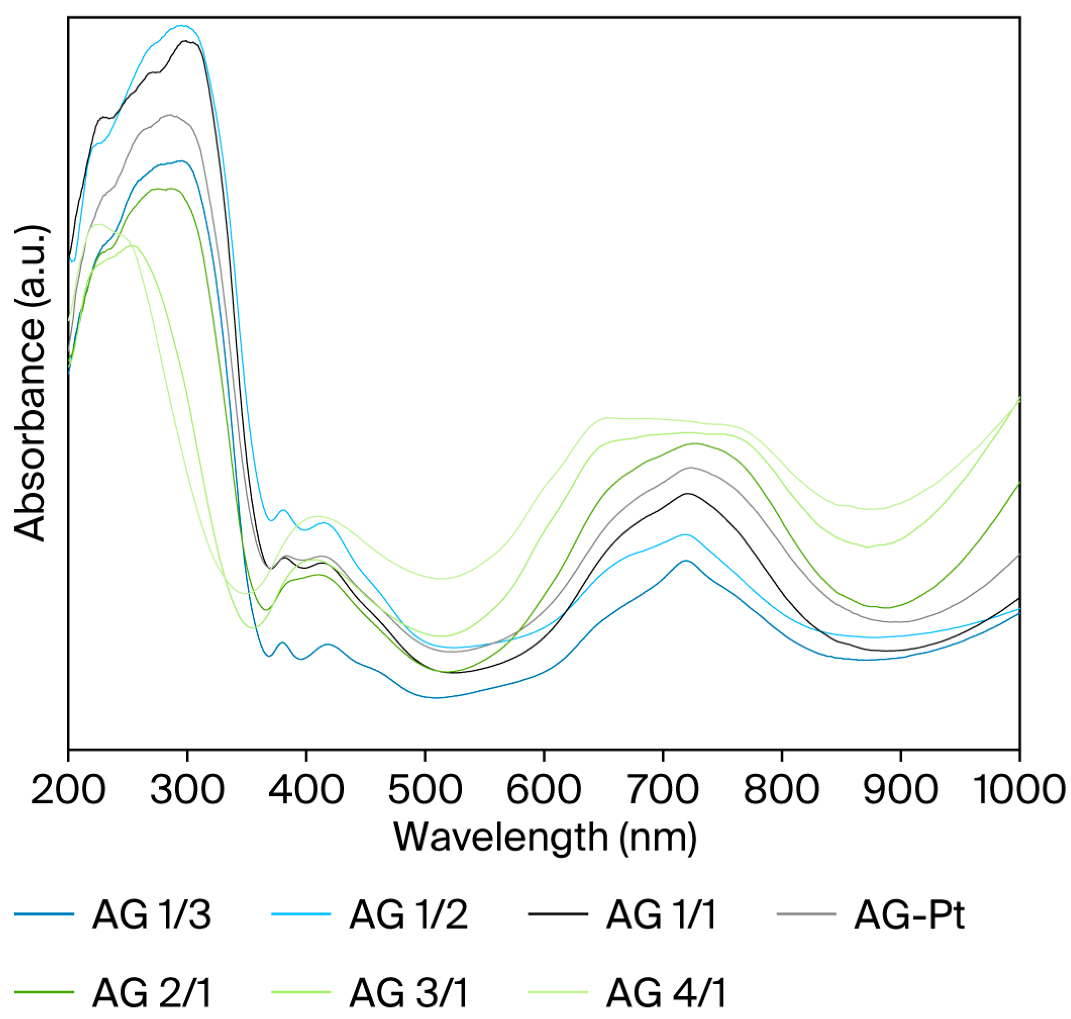 Catalysts 15 00686 g004