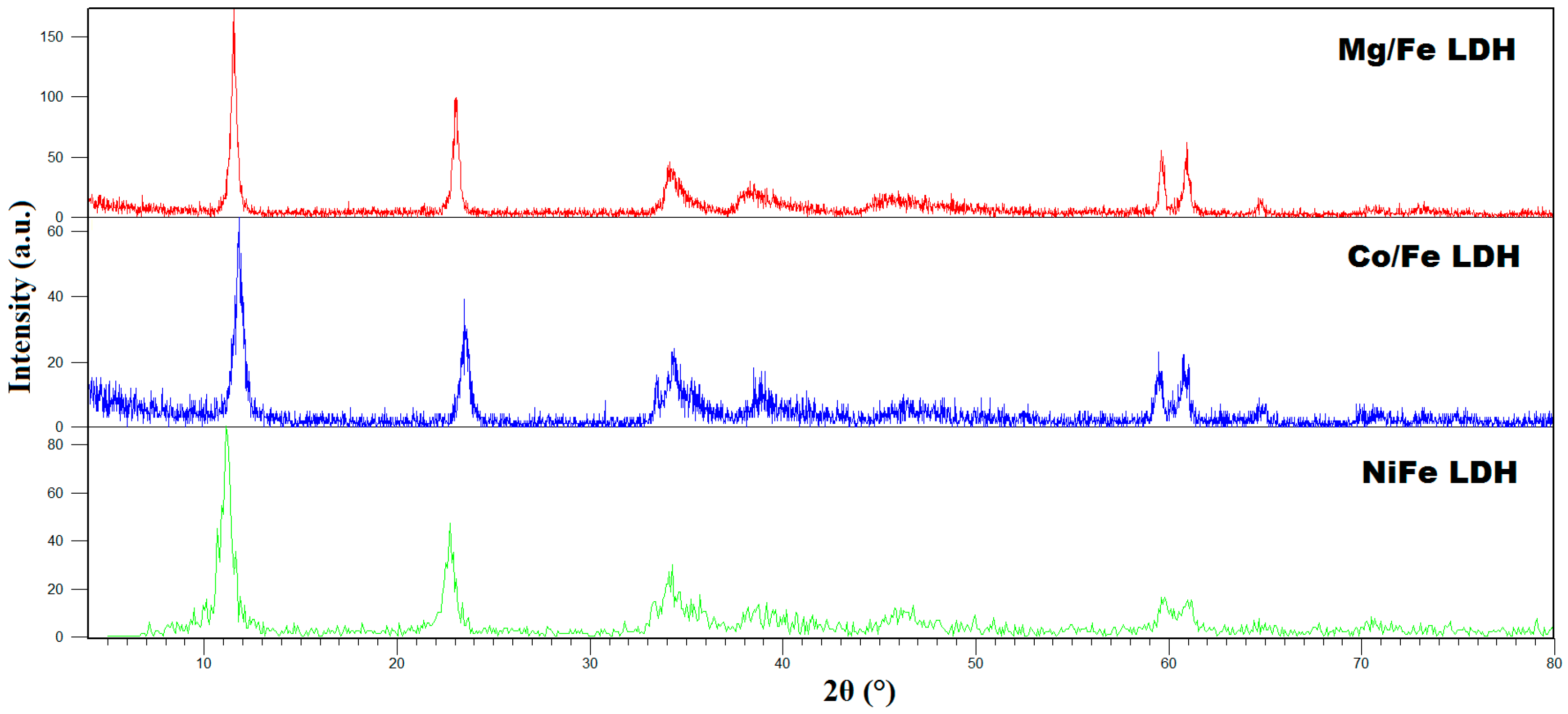 Catalysts 15 00687 g003