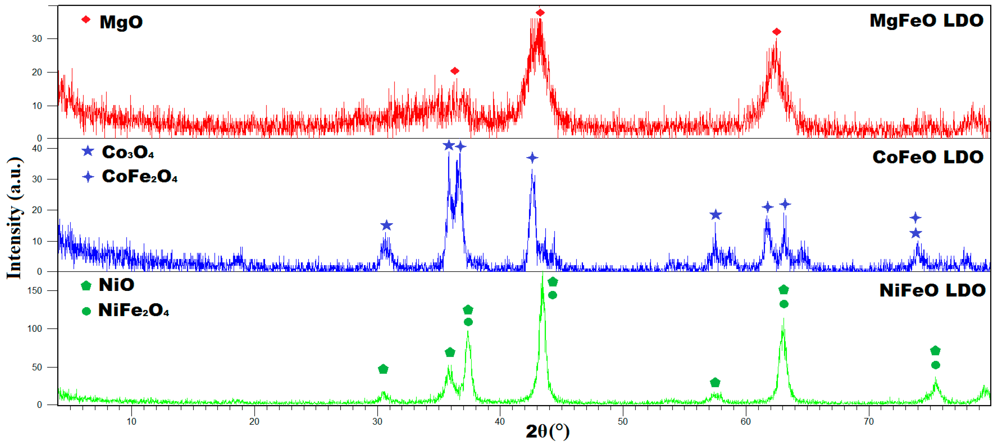 Catalysts 15 00687 g004