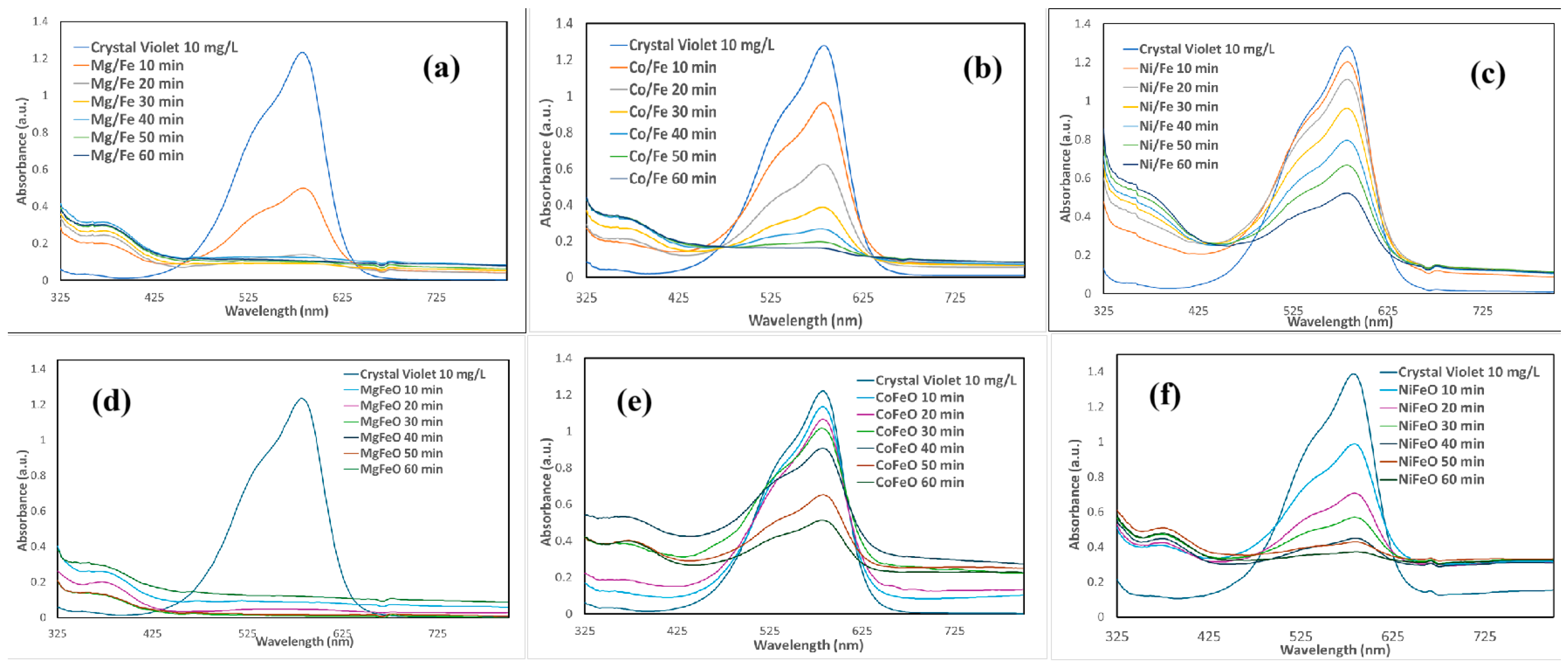 Catalysts 15 00687 g009